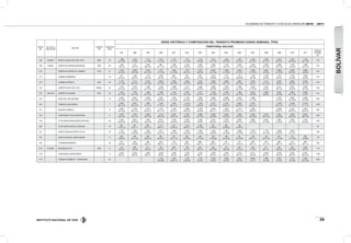 INSTITUTO NACIONAL DE VÍAS
VOLÚMENES DE TRÁNSITO Y COSTOS DE OPERACIÓN 2010 - 2011
25
BOLÍVAR
ESTAC.
No.
PR DE LA
UBICACION
SECTOR
CÓDIGO
VIA
LONGITUD
(KM)
SERIE HISTÓRICA Y COMPOSICIÓN DEL TRÁNSITO PROMEDIO DIARIO SEMANAL TPDS
TERRITORIAL BOLÍVAR
1997 1998 1999 2000 2001 2002 2003 2004 2005 2006 2007 2008 2009 2010 2011
"DESVIA.
ESTAND.
(σ)"
506 59+0000 MARIA LA BAJA-CRUZ DEL VISO 9005 20
1.498
44-10-46
1.554
47-9-44
1.152
41-14-45
1.073
37-14-49
1.170
37-12-51
1.161
41-13-46
1.134
42-8-50
1.072
43-17-40
1.302
39-12-49
1.557
35-14-51
1.852
40-13-47
1.895
52-11-37
2.023
43-16-41
1.467
49-18-33
1.158
45-17-38
319
509 9+0300 PUERTA DE HIERRO-MAGANGUE 7802 65
1.344
73-8-19
1.411
76-5-19
1.454
80-4-16
836
67-17-16
1.526
56-12-32
1.216
76-5-19
1.362
73-5-22
1.592
75-8-17
1.153
76-5-19
2.280
41-11-48
2.443
40-10-50
2.538
45-11-44
3.869
46-11-42
1.749
75-5-20
1.859
70-10-19 753
510 PUERTA DE HIERRO-EL CARMEN 2515 41
2.159
42-16-42
2.062
48-14-38
2.138
46-14-40
1.791
41-13-46
1.584
37-15-48
1.707
40-13-47
1.977
36-8-56
2.903
35-13-52
1.835
37-13-50
2.329
41-12-47
2.390
41-10-50
2.464
47-9-43
2.883
51-10-39
3.538
39-10-51
4.685
43-8-49
813
511 CARMEN-ZAMBRANO 40
707
64-3-33
1.383
55-4-41
1.125
52-4-44
1.048
45-3-52
965
41-4-55
975
43-4-53
930
41-4-55
1.204
34-6-60
1.171
31-4-65
1.211
28-03-69
1.748
32-4-64
1.618
35-4-61
1.721
34-4-61
1.746
34-3-63
1.964
33-4-63
374
512 CARMEN-CARRETO 2515 43
2.778
51-13-36
3.112
46-13-41
2.709
52-12-36
2.093
47-13-40
2.836
36-14-50
2.399
44-11-45
2.535
39-9-52
3.266
43-10-47
2.865
36-11-53
2.857
36-10-54
3.476
34-9-57
3.114
35-10-55
3.807
39-9-52
4.825
36-9-55
6.205
41-7-52
1041
513 CARRETO-CRUZ DEL VISO 25BL02 25
1.270
54-14-32
1.610
49-10-41
1.399
43-14-43
1.344
45-9-46
1.089
42-10-48
1.271
43-10-47
1.493
39-8-53
1.860
43-9-48
1.376
30-09-61
1.680
29-13-58
2.036
31-10-59
1.872
34-9-57
2.311
39-7-53
3.291
33-8-59
3.803
35-7-59
769
514 136+0750 CARRETO-CALAMAR 2515 30
1.619
40-14-46
1.730
43-13-44
1.526
43-13-44
1.208
36-13-51
1.148
35-14-51
1.097
38-14-48
1.311
33-10-57
1.759
32-16-52
1.302
36-11-53
1.364
38-12-50
2.072
33-9-58
1.668
39-9-51
2.027
42-9-48
2.046
40-11-48
2.560
41-8-51
414
515 CRUZ DEL VISO-ARJONA 19
2.634
50-14-36
2.851
49-12-39
2.555
47-14-39
1.657
50-25-25
1.533
61-15-24
1.730
60-19-21
1.609
63-9-28
2.993
43-13-44
2.690
36-15-49
3.334
32-14-54
3.988
41-11-48
4.207
41-12-47
3.993
39-12-49
4.858
37-10-52
1067
516 TURBACO-CARTAGENA 7
8.766
68-14-18
8.467
69-13-18
7.663
73-14-13
7.229
71-16-13
5.563
66-19-15
11.219
61-20-19
7.258
62-8-30
4.479
68-18-14
6.160
65-20-15
8.286
66-20-14
8.778
65-20-15
11.062
68-17-15
10.982
70-17-13
10.415
71-17-12
2105
517 ARJONA-TURBACO 14
3.967
59-15-26
3.120
66-15-19
3.275
69-16-15
3.181
65-17-18
2.438
64-19-17
2.936
64-20-16
3.182
64-8-28
3.449
56-27-17
1.842
53-25-22
2.147
60-21-19
2.984
59-25-16
4.088
60-23-17
5.192
68-20-12
4.293
64-20-16
883
518 CARTAGENA-TE DE SANTA ROSA 5
3.276
33-23-44
2.700
42-21-37
3.062
40-27-33
3.118
39-27-34
2.627
39-27-34
3.156
39-30-31
2.998
34-14-52
2.948
32-28-40
3.465
32-24-44
3.466
34-24-42
3.693
29-18-53
5.343
29-41-30
7.857
34-38-28
4.925
33-25-42
6.943
38-37-25
1591
519 TE DE SANTA ROSA-SANTA CATALINA 26
2.479
26-20-54
2.091
32-22-46
1.642
25-27-48
2.277
35-23-42
1.765
30-24-46
2.440
32-25-43
2.304
22.249
2.187
30-23-47
2.278
27-22-51
2.594
28-21-51
2.940
27-20-53
2.675
27-19-54
3.661
31-18-52
2.335
22-17-61
1.519
23-16-61
528
520 TE DE SANTA ROSA-VILLANUEVA 16
897
51-30-19
991
52-31-17
889
53-31-16
1.011
48-31-21
1.011
52-29-19
1.015
49-34-17
1.022
45-13-42
977
37-36-27
833
44-36-20
799
41-40-19
83
521 SANTA CATALINA-PUERTO ZULIA 22
1.707
18-19-63
1.392
23-22-55
1.282
23-25-52
1.371
25-21-54
1.246
24-24-52
1.304
22-23-55
1.546
23-13-64
1.546
18-29-53
1.851
16-18-66
2.086
18-16-66
2.019
14-15-70
1.776
16-17-68
2.008
18-15-67
2.629
15-13-71
395
972 SANTA CATALINA-LOMITAARENA 17
502
46-9-45
452
44-11-45
248
34-22-44
281
49-14-37
207
49-17-34
305
42-14-44
425
31-16-53
357
41-20-39
198
44-18-38
281
34-16-50
148
48-21-31
155
40-21-39
501
21-13-65
210
31-14-55
335
23-8-69
119
973 LA BODEGA-MOMPOX 39
410
50-6-44
453
76-4-20
196
85-3-12
619
88-2-10
718
77-5-18
887
87-4-9
885
83-3-11
955
85-2-13
431
81-7-12
721
73-8-19
499
86-1-13
672
81-1-18
583
85-3-13
473
86-4-10
269
85-1-14
225
1077 67+0800 MAGANGUÉ-YATÍ 7802 6
743
63-3-34
680
73-4-23
677
78-2-20
723
79-2-19
668
82-1-17
762
67-2-31
604
80-5-15
250
54-10-36
737
68-4-28
502
75-10-15
633
71-3-27
611
68-1-31
782
68-2-30
420
59-3-38
1000
47-5-47
172
1142 CARTAGENA-LOMITAARENA 15
2.245
86-3-11
2.230
85-3-12
2.409
83-6-11
1.536
90-2-8
1.493
92-2-6
1.708
89-2-9
1.732
88-5-7
1.858
84-4-12
1.903
84-2-14
2.152
84-3-13
2.317
76-4-20
2.448
80-3-17
2.706
76-8-16
3.529
80-5-14
6.351
58-10-32
1199
1172 VARIANTE GAMBOTE - CARTAGENA 34
1.133
29-03-68
1.061
26-04-70
1.447
25-02-90
1.742
32-5-63
3.306
54-4-42
2.566
34-2-64
3.061
29-2-69
6.609
21-2-77
4.368
30-2-68
3.501
37-3-63
3.773
30-3-68
3.664
60-12-38
1587
 