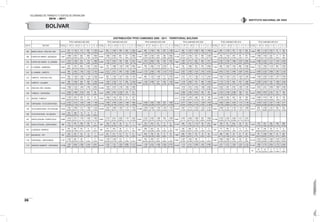 VOLÚMENES DE TRÁNSITO Y COSTOS DE OPERACIÓN
2010 - 2011
26
INSTITUTO NACIONAL DE VÍAS
DISTRIBUCIÓN TPDS CAMIONES 2006 - 2011 · TERRITORIAL BOLÍVAR
TPDS CAMIONES AÑO 2006 TPDS CAMIONES AÑO 2007 TPDS CAMIONES AÑO 2008 TPDS CAMIONES AÑO 2009 TPDS CAMIONES AÑO 2010 TPDS CAMIONES AÑO 2011
EST N° SECTOR TOTAL C - 2P C - 2G C- 3 - 4 C - 5 >C - 5 TOTAL C - 2P C - 2G C- 3 - 4 C - 5 >C - 5 TOTAL C - 2P C - 2G C- 3 - 4 C - 5 >C - 5 TOTAL C - 2P C - 2G C - 3 - 4 C - 5 >C - 5 TOTAL C - 2P C - 2G C- 3 - 4 C - 5 >C - 5 TOTAL C - 2P C - 2G C- 3 - 4 C - 5 >C - 5
506 MARIA LA BAJA - CRUZ DEL VISO 5.613
831
14,80%
1.753
31,23%
714
12,72%
991
17,66%
1.324
23,59%
6.091
867
14,23%
1.839
30,19%
768
12,61%
993
16,30%
1.624
26,66%
4.889
845
17,28%
1.436
29,37%
783
16,02%
587
12,01%
1.238
25,32%
5.761
902
15,66%
1.257
21,82%
1.096
19,02%
656
11,39%
1.850
32,11%
3.390
954
28,14%
1.128
33,27%
761
22,45%
118
3,48%
429
12,65%
3.098
668
21,56%
1.130
36,48%
1.041
33,60%
97
3,13%
162
5,23%
509 PUERTA DE HIERRO - MAGANGUE 7.601
1.889
24,85%
2.497
32,85%
652
8,58%
698
9,18%
1.865
24,54%
8.539
1.685
19,73%
2.932
34,34%
661
7,74%
671
7,86%
2.590
30,33%
7.738
1.807
23,35%
2.792
36,08%
534
6,90%
540
6,98%
2.065
26,69%
11.530
2.571
22,30%
3.755
32,57%
810
7,03%
846
7,34%
3.548
30,77%
2.395
720
30,06%
1.155
48,23%
249
10,40%
80
3,34%
191
7,97%
2.506
1.006
40,14%
1.030
41,10%
222
8,86%
51
2,04%
197
7,86%
510 PUERTO DE HIERRO - EL CARMEN 7.811
1.615
20,68%
2.756
35,28%
672
8,60%
778
9,96%
1.990
25,48%
8.296
1.747
21,06%
2.810
33,87%
758
9,14%
650
7,84%
2.331
28,10%
7.492
1.814
24,21%
2.864
38,23%
655
8,74%
532
7,10%
1.627
21,72%
7.960
1.907
23,96%
2.717
34,13%
842
10,58%
583
7,32%
1.911
24,01%
12.521
2.787
22,26%
3.185
25,44%
1.846
14,74%
1.079
8,62%
3.624
28,94%
15.934
3.468
21,76%
4.443
27,88%
1.511
9,48%
1.470
9,23%
5.042
31,64%
511 EL CARMEN - ZAMBRANO 5.854
518
8,85%
1.541
26,32%
854
14,59%
1.007
17,20%
1.934
33,04%
7.865
737
9,37%
1.988
25,28%
1.195
15,19%
1.000
12,71%
2.945
37,44%
6.931
798
11,51%
1.885
27,20%
1.707
24,63%
2.533
36,55%
8
0,12%
7.384
764
10,35%
1.686
22,83%
976
13,22%
978
13,24%
2.980
40,36%
7.748
883
11,40%
1.628
21,01%
1.033
13,33%
868
11,20%
3.336
43,06%
8.644
1.132
13,10%
1.950
22,56%
1.519
17,57%
805
9,31%
3.238
37,46%
512 EL CARMEN - CARPETO 10.643
844
7,93%
3.442
32,34%
1.402
13,17%
1.623
15,25%
3.332
31,31%
13.883
2.212
15,93%
3.472
25,01%
1.681
12,11%
1.429
10,29%
5.089
36,66%
12.022
2.119
17,63%
3.446
28,66%
1.463
12,17%
1.219
10,14%
3.775
31,40%
13.843
2.597
18,76%
3.248
23,46%
1.916
13,84%
1.457
10,53%
4.625
33,41%
18.449
3.642
19,74%
3.579
19,40%
2.846
15,43%
1.839
9,97%
6.543
35,47%
22.414
4.089
18,24%
5.235
23,36%
2.980
13,30%
1.981
8,84%
8.129
36,27%
513 CARPETO - CRUZ DEL VISO 6.815
856
12,56%
1.449
21,26%
1.062
15,58%
1.149
16,86%
2.299
33,73%
8.427
995
11,81%
1.760
20,89%
1.427
16,93%
1.091
12,95%
3.154
37,43%
7.438
984
13,23%
1.578
21,22%
1.456
19,58%
711
9,56%
2.709
36,42%
8.544
1.037
12,14%
1.727
20,21%
1.365
15,98%
1.131
13,24%
3.284
38,44%
13.525
1.605
11,87%
2.329
17,22%
2.575
19,04%
1.523
11,26%
5.493
40,61%
15.685
1.999
12,74%
3.269
20,84%
2.550
16,26%
1.507
9,61%
6.360
40,55%
514 CARPETO - CALAMAR 4.807
926
19,26%
1.636
34,03%
426
8,86%
569
11,84%
1.250
26,00%
8.448
1.935
22,90%
2.736
32,39%
712
8,43%
856
10,13%
2.209
26,15%
5.994
1.452
24,22%
2.468
41,17%
341
5,69%
403
6,72%
1.330
22,19%
6.832
1.418
20,76%
2.683
39,27%
572
8,37%
496
7,26%
1.663
24,34%
6.941
1.770
25,50%
2.195
31,62%
949
13,67%
425
6,12%
1.602
23,08%
9.050
2.586
28,57%
2.420
26,74%
542
5,99%
1.082
11,96%
2.420
26,74%
515 CRUZ DEL VISO - ARJONA 12.454
1.888
15,16%
2.735
21,96%
1.645
13,21%
2.383
19,13%
3.803
30,54%
13.380
1.870
13,98%
3.079
23,01%
2.190
16,37%
1.953
14,60%
4.288
32,05%
13.740
1.819
13,24%
3.013
21,93%
2.253
16,40%
1.586
11,54%
5.069
36,89%
13.674
2.050
14,99%
2.461
18,00%
2.497
18,26%
1.484
10,85%
5.182
37,90%
17.837
2.623
14,71%
3.527
19,77%
3.480
19,51%
1.699
9,53%
6.508
36,49%
516 TURBACO - CARTAGENA 7.915
3.584
45,28%
2.469
31,19%
1.616
20,42%
207
2,62%
39
0,49%
9.347
3.306
35,37%
3.287
35,17%
2.228
23,84%
375
4,01%
151
1,62%
11.641
3.495
30,02%
4.220
36,25%
2.973
25,54%
552
4,74%
401
3,44%
9.861
3.734
37,87%
3.198
32,43%
2.569
26,05%
186
1,89%
174
1,76%
9.033
3.050
33,77%
2.879
31,87%
2.761
30,57%
181
2,00%
162
1,79%
517 ARJONA - TURBACO 2.990
1.702
56,92%
970
32,44%
210
7,02%
61
2,04%
47
1,57%
3.276
1.630
49,76%
1.154
35,23%
274
8,36%
81
2,47%
137
4,18%
4.717
2.734
57,96%
1.272
26,97%
509
10,79%
63
1,34%
139
2,95%
4.479
2.406
53,72%
1.361
30,39%
524
11,70%
68
1,52%
120
2,68%
4.780
2.285
47,80%
1.512
31,63%
767
16,05%
84
1,76%
132
2,76%
518 CARTAGENA - TE DE SANTA ROSA 10.323
3.344
32,39%
3.215
31,14%
1.229
11,91%
1.346
13,04%
1.189
11,52%
13.744
3.269
23,78%
5.799
42,19%
2.002
14,57%
1.069
7,78%
1.605
11,68%
11.091
3.968
35,78%
2.802
25,26%
1.660
14,97%
962
8,67%
1.699
15,32%
15.181
5.077
33,44%
2.981
19,64%
4.215
27,76%
1.029
6,78%
1.879
12,38%
14.436
3.286
22,76%
4.862
33,68%
3.045
21,09%
1.114
7,72%
2.129
14,75%
12.134
2.528
20,83%
3.020
24,89%
2.507
20,66%
1.708
14,08%
2.371
19,54%
519 TE DE SANTA ROSA - STA CATALINA 9.230
1.891
20,49%
3.508
38,01%
1.217
13,19%
1.369
14,83%
1.245
13,49%
10.840
2.261
20,86%
3.969
36,61%
1.909
17,61%
1.131
10,43%
1.570
14,48%
10.088
2.890
28,65%
3.040
30,13%
1.352
13,40%
1.054
10,45%
1.752
17,37%
13.224
2.807
21,23%
3.772
28,52%
3.279
24,80%
1.242
9,39%
2.124
16,06%
9.933
2.496
25,13%
2.191
22,06%
2.195
22,10%
1.153
11,61%
1.898
19,11%
6.474
600
9,27%
2.386
36,86%
1.921
29,67%
665
10,27%
902
13,93%
520 TE DE SATA ROSA - VILLANUEVA 1.050
672
64,00%
364
34,67%
14
1,33%
0
0,00%
0
0,00%
521 SANTA CATALINA - PUERT0 ZULIA 9.589
1.816
18,94%
3.511
36,61%
1.353
14,11%
1.459
15,22%
1.450
15,12%
9.962
2.312
23,21%
2.831
28,42%
2.082
20,90%
1.107
11,11%
1.630
16,36%
8.405
2.233
26,57%
2.393
28,47%
1.284
15,28%
939
11,17%
1.556
18,51%
9.387
2.263
24,11%
2.485
26,47%
1.996
21,26%
835
8,90%
1.808
19,26%
13.106
2.730
20,83%
3.030
23,12%
3.365
25,68%
1.411
10,77%
2.570
19,61%
972 SANTA CATALINA - LOMITAARENA 980
172
17,55%
501
51,12%
239
24,39%
68
6,94%
0
0,00%
322
156
48,45%
123
38,20%
30
9,32%
6
1,86%
7
2,17%
425
123
28,94%
223
52,47%
67
15,76%
4
0,94%
8
1,88%
2.129
364
17,10%
412
19,35%
1.110
52,14%
29
1,36%
214
10,05%
800
109
13,63%
93
11,63%
533
66,63%
20
2,50%
45
5,63%
1.619
319
19,70%
451
27,86%
383
23,66%
198
12,23%
268
16,55%
973 LA BODEGA - MOMPOX 975
227
23,28%
657
67,38%
82
8,41%
9
0,92%
0
0,00%
446
177
39,69%
234
52,47%
26
5,83%
3
0,67%
6
1,35%
826
328
39,71%
453
54,84%
42
5,08%
3
0,36%
0
0,00%
528
183
34,66%
295
55,87%
45
8,52%
2
0,38%
3
0,57%
316
171
54,11%
136
43,04%
5
1,58%
4
1,27%
0
0,00%
265
97
36,60%
135
50,94%
33
12,45%
0
0,00%
0
0,00%
1077 MAGANGUE - YATI 525
229
43,62%
227
43,24%
50
9,52%
12
2,29%
7
1,33%
1.177
451
38,32%
517
43,93%
147
12,49%
21
1,78%
41
3,48%
1.321
459
34,75%
799
60,48%
38
2,88%
9
0,68%
16
1,21%
1.669
659
39,48%
878
52,61%
63
3,77%
15
0,90%
54
3,24%
1.112
486
43,71%
528
47,48%
29
2,61%
41
3,69%
28
2,52%
3.300
781
23,67%
1.587
48,09%
650
19,70%
53
1,61%
229
6,94%
1142 CARTAGENA - LOMITAARENA 2.101
1.423
67,73%
624
29,70%
48
2,28%
1
0,05%
5
0,24%
3.202
1.730
54,03%
1.348
42,10%
114
3,56%
3
0,09%
7
0,22%
2.858
756
26,45%
1.807
63,23%
277
9,69%
17
0,59%
1
0,03%
3.065
1.297
42,32%
1.330
43,39%
436
14,23%
1
0,03%
1
0,03%
3.497
1.806
51,64%
1.028
29,40%
463
13,24%
120
3,43%
80
2,29%
14.319
4.576
31,96%
3.565
24,90%
1.989
13,89%
1.570
10,96%
2.619
18,29%
1172 VARIANTE GAMBOTE - CARTAGENA 14.786
1.281
8,66%
3.664
24,78%
2.566
17,35%
2.444
16,53%
4.831
32,67%
35.474
2.760
7,78%
7.761
21,88%
7.056
19,89%
6.680
18,83%
11.217
31,62%
20.923
1.158
5,53%
6.220
29,73%
4.456
21,30%
2.364
11,30%
6.725
32,14%
15.540
1.115
7,18%
4.110
26,45%
2.969
19,11%
1.947
12,53%
5.399
34,74%
17.847
1.611
9,03%
2.275
12,75%
7.294
40,87%
1.534
8,60%
5.133
28,76%
17.341
1.693
9,76%
2.725
15,71%
3.854
22,22%
2.775
16,00%
6.294
36,30%
67
51
76,12%
14
20,90%
2
2,99%
0
0,00%
0
0,00%
BOLÍVAR
 