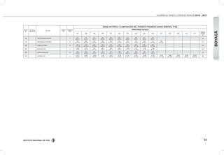 INSTITUTO NACIONAL DE VÍAS
VOLÚMENES DE TRÁNSITO Y COSTOS DE OPERACIÓN 2010 - 2011
31
ESTAC.
No.
PR DE LA
UBICACION
SECTOR
CÓDIGO
VIA
LONGITUD
(KM)
SERIE HISTÓRICA Y COMPOSICIÓN DEL TRÁNSITO PROMEDIO DIARIO SEMANAL TPDS
TERRITORIAL BOYACÁ
1997 1998 1999 2000 2001 2002 2003 2004 2005 2006 2007 2008 2009 2010 2011
"DESVIA.
ESTAND.
(σ)"
709 TRES ESQUINAS-RAQUIRA 5
541
65-8-27
714
81-3-16
361
79-4-17
562
82-8-10
606
88-2-10
625
83-4-13
651
86-8-6
284
85-4-11
847
90-3-8
552
85-4-11
162
782 SANTA MARIA-EL SECRETO 32
368
65-12-23
486
59-13-28
355
53-15-32
260
55-19-26
362
60-13-27
243
60-15-25
293
58-8-34
437
53-8-39
464
60-19-21
272
56-19-25
323
56-17-26 83
903 CORRALES-TASCO 19
272
37-15-48
670
55-13-32
240
38-19-43
269
35-18-47
275
36-13-51
233
35-19-46
297
40-19-41
274
40-21-39
373
33-15-52
346
29-15-56
129
904 IZA-PUENTE IZA 3
1.605
77-4-19
1.619
78-4-18
875
83-5-12
924
78-5-17
990
83-5-12
896
83-5-12
1.033
81-7-13
762
64-16-20
1.109
77-7-16
1.056
69-7-24
294
1069 GUAYATA-GUATEQUE 14
408
76-4-20
339
67-4-29
409
81-5-14
373
78-3-19
437
84-3-13
390
77-4-19
360
84-6-10
404
64-9-27
443
82-3-15
348
76-5-19
36
1070 DUITAMA-LA YE 4
11.877
72-6-22
12.653
77-5-18
11.610
76-5-19
11.224
74-7-19
12.251
73-8-19
10.796
74-8-18
11.147
73-10-17
9.792
64-12-24
11.638
69-11-20
11.570
61-12-27
12.695
67-11-23
13.686
60-12-28
13.934
69-12-19
16.048
66-9-24
16.648
66-10-24
1887
BOYACÁ
 