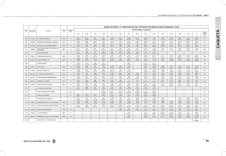 INSTITUTO NACIONAL DE VÍAS
VOLÚMENES DE TRÁNSITO Y COSTOS DE OPERACIÓN 2010 - 2011
39
CAQUETÁ
ESTAC.
No.
PR DE LA
UBICACION
SECTOR
CÓDIGO
VIA
LONGITUD
(KM)
SERIE HISTÓRICA Y COMPOSICIÓN DEL TRÁNSITO PROMEDIO DIARIO SEMANAL TPDS
TERRITORIAL CAQUETÁ
1997 1998 1999 2000 2001 2002 2003 2004 2005 2006 2007 2008 2009 2010 2011
"DESVIA.
ESTAND.
(σ)"
408 81+0360 EL CARAÑO-FLORENCIA 2003A 15
935
54-11-35
1102
69-9-22
957
61-6-33
747
64-4-32
1.129
75-6-19
1.071
70-6-24
1.449
74-4-22
1.518
72-8-20
2.106
73-9-18
1.437
71-7-22
2.513
72-8-19
1.530
69-7-24
2.524
79-5-16
1.722
68-6-25
2.323
74-5-21
587
409 58+0000 GRANJA DEPARTAMENTAL-FLORENCIA 6502 12
2479
77-5-18
2058
79-5-16
3.087
83-5-12
1.661
73-6-21
3.710
78-6-16
1.847
76-6-18
1.833
80-2-18
1.567
73-10-17
2.256
82-5-13
1.770
80-6-14
1.263
71-1-27
1.523
65-7-29
3.178
82-4-13
3.282
80-3-17
2.940
81-3-16 764
410 37+0200 BELEN DE LOS ANDAQUÍES-MORELIA 6502 20
610
74-9-17
552
77-8-15
456
78-9-13
533
74-9-17
833
75-11-14
416
71-12-17
410
76-4-20
479
76-10-14
525
79-9-12
521
64-8-28
590
78-7-15
611
73-7-20
622
75-7-19
601
73-6-21
960
64-4-32
147
411 16+0800
SAN JOSE DE FRAGUA - BELEN DE LOS
ANDAQUIES
6502 18
443
66-11-23
394
73-9-18
381
74-10-16
374
66-11-23
605
67-13-20
287
63-15-22
351
69-8-23
428
67-11-22
389
74-11-15
309
72-12-16
437
74-9-17
414
74-7-19
568
64-7-29
454
70-6-24
596
77-2-21
96
412 SAN JOSE-ALBANIA 12
179
48-14-38
126
56-15-29
107
62-17-21
152
59-13-28
290
66-13-21
175
62-12-25
190
68-10-22
305
73-8-19
184
73-11-16
170
69-14-17
64
703 2+0040 FLORENCIA-AEROPUERTO 6503 10
2565
79-3-18
1995
82-4-14
2.571
83-5-12
2.204
85-3-12
3.736
85-3-12
1.933
83-3-14
1.610
80-5-15
2.181
80-3-17
2.984
78-7-15
3.135
80-9-11
2.411
76-3-20
918
73-7-20
2.403
82-2-16
4.785
77-9-14
3.829
81-6-13
965
704 26+0740 TE DE LARANDIA-LA YE 6503 10
1229
70-5-25
1037
73-4-23
1.154
73-3-24
997
76-5-19
1.590
68-6-26
795
69-5-26
900
68-6-26
1.096
71-6-23
1.167
74-6-20
1.119
73-7-20
1.361
73-6-21
1.023
62-8-30
1.472
74-4-22
1.415
68-3-29
1.429
69-6-25
227
705 LA YE-PALETARA 12
105
48-10-42
73
53-12-35
126
42-8-50
76
48-16-36
66
27-18-55
85
28-19-53
87
38-22-40
46
706 40+0040 LA YE-PAUJIL 6503 16
1062
70-4-26
766
75-2-23
971
73-3-24
753
76-4-20
1.387
74-3-23
654
71-4-25
723
67-6-27
980
74-5-21
1.016
73-5-22
1.260
73-5-22
827
72-5-23
1.210
70-4-26
1.247
69-4-27
1.205
69-4-27
344
707 61+0000 PAUJIL-EL DONCELLO 6503 14
1089
74-2-24
929
71-3-26
895
78-1-21
908
82-2-16
1.531
79-2-19
716
74-2-24
766
70-7-23
941
77-3-20
1.096
68-3-29
1.238
72-3-24
540
72-6-22
1.112
64-3-32
1.105
73-4-24
913
69-3-28
345
708 69+0120 EL DONCELLO-PUERTO RICO 6503 35
770
76-3-21
737
73-2-25
706
75-1-24
712
76-1-23
1.226
67-1-32
622
68-0-32
649
70-7-23
708
70-4-26
737
71-4-25
719
68-6-26
773
72-5-23
846
60-7-33
1.033
63-3-34
847
65-3-32
953
64-3-33
160
715 54+0700 MORELIA-GRANJA DEPARTAMENTAL 6502 8
1242
73-8-19
1041
75-8-17
1.014
77-8-15
923
71-9-20
1.844
73-10-17
929
73-9-18
999
79-2-19
1.198
74-9-17
1.255
79-7-14
964
76-5-19
1.345
79-6-15
1.500
76-7-17
1.112
64-3-32
1.794
70-6-24
1.939
77-3-19
345
862 63+0700 GABINETE-EL CARAÑO 2003 35
467
33-9-58
326
39-8-53
495
31-9-60
330
31-7-62
372
30-10-60
29
32-10-58
8
97-0-3
33
97-0-3
41
66-12-22
7
58-8-34
39
87-2-11
24
64-1-35
458
64-5-31
38
92-0-8
24
92-3-5
198
966 57+0900 PUERTO RICO-SAN VICENTE 6504 54
556
72-4-24
667
73-2-25
622
72-2-26
629
74-2-24
1.060
70-1-29
478
66-3-31
528
67-6-27
691
70-5-25
721
66-5-29
538
66-8-26
591
70-6-25
500
64-5-31
591
63-3-34
843
63-4-34
572
53-3-41
150
1011 EL DONCELLO-RIONEGRO 41
213
66-7-27
186
50-9-41
154
76-0-24
127
73-3-24
334
63-1-36
142
50-4-46
139
67-10-23
151
74-4-22
167
81-3-16
157
67-9-24
60
1012 PAUJIL-CARTAGENA DEL CHAIRA 69
197
58-10-32
335
64-5-31
141
64-4-32
132
64-12-24
175
64-6-30
191
66-5-29
317
33-5-62
81
1013 MORELIA-VALPARAISO 36
290
60-12-28
218
60-14-26
217
62-14-24
191
54-17-29
375
61-19-20
132
75-9-16
151
70-6-24
143
49-17-34
155
58-15-27
259
35-10-55
77
1127 SAN VICENTE-RIO CAGUAN 9
478
84-0-16
415
79-1-20
516
82-0-18
534
80-2-18
1.009
78-1-21
487
71-0-29
581
73-13-14
599
78-0-22
617
74-1-25
530
79-3-18
485
76-1-22
543
77-3-20
1227
77-3-20
544
73-1-27
225
1134 8+0280 AEROPUERTO CAPITAL -T DE LARANDIA 6503 12
1746
72-4-24
1495
78-4-18
1.544
77-4-19
1.330
80-4-16
2.449
78-4-18
1.420
73-4-23
1.309
74-4-22
1.502
72-5-23
1.757
75-4-21
1.603
77-5-18
1.883
77-5-17
1.256
76-4-20
1.663
75-4-20
2.124
72-2-26
1.841
74-3-23
323
1151 111+0000 PUERTO NUEVO-SAN JOSE DE FRAGUA 6501 35
181
56-9-35
162
65-9-26
140
65-14-21
163
67-12-21
306
62-12-26
206
59-13-28
154
54-18-28
143
65-13-22
134
58-14-28
102
48-21-31
261
66-8-26
211
66-10-24
170
37-14-49
246
63-9-28
437
66-5-29
85
1171 80+0850 BALSILLAS-MINA BLANCA 3002 62
72
42-8-78
30
65-4-31
48
73-4-23
47
66-2-32
97
24-05-71
63
57-7-35
61
62-11-26
126
49-9-41
49
70-16-14
55
60-3-37
28
1179 8+0600 LETICIA TARAPACA 8501 21
170
91-2-7
191
93-1-6
209
89-10-1
387
63-17-20
375
69-13-18
623
73-7-20
97
87-7-6
400
76-21-3
190
1190 65+0070 DEPRESIÓN EL VERGEL -QDA DORADAS 2003A 28
760
58-5-37
1.016
64-9-27
877
54-12-34
1.217
57-11-31
963
53-12-35
1.293
59-10-31
1092
53-9-38
1.159
54-9-37
387
1254 PUERTO BELLO - PUERTO NUEVO
44
49-29-22
 