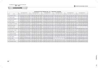 VOLÚMENES DE TRÁNSITO Y COSTOS DE OPERACIÓN
2010 - 2011
44
INSTITUTO NACIONAL DE VÍAS
DISTRIBUCIÓN TPDS CAMIONES 2006 - 2011 · TERRITORIAL CASANARE
TPDS CAMIONES AÑO 2006 TPDS CAMIONES AÑO 2007 TPDS CAMIONES AÑO 2008 TPDS CAMIONES AÑO 2009 TPDS CAMIONES AÑO 2010 TPDS CAMIONES AÑO 2011
EST N° SECTOR TOTAL C - 2P C - 2G C- 3 - 4 C - 5 >C - 5 TOTAL C - 2P C - 2G C- 3 - 4 C - 5 >C - 5 TOTAL C - 2P C - 2G C- 3 - 4 C - 5 >C - 5 TOTAL C - 2P C - 2G C - 3 - 4 C - 5 >C - 5 TOTAL C - 2P C - 2G C- 3 - 4 C - 5 >C - 5 TOTAL C - 2P C - 2G C- 3 - 4 C - 5 >C - 5
132 EL CRUCERO - PAJARITO 2.031
343
16,89%
952
46,87%
226
11,13%
147
7,24%
363
17,87%
15.785
3.696
23,41%
5.237
33,18%
2.606
16,51%
1.502
9,52%
2.744
17,38%
1.997
397
19,88%
852
42,66%
232
11,62%
85
4,26%
431
21,58%
1.916
381
19,89%
884
46,14%
192
10,02%
81
4,23%
378
19,73%
3.188
618
19,39%
1.141
35,79%
346
10,85%
284
8,91%
799
25,06%
4.079
854
20,94%
1.251
30,67%
478
11,72%
365
8,95%
1.131
27,73%
134 PAJARITO - AGUAZUL 2.477
386
15,58%
1.068
43,12%
441
17,80%
198
7,99%
384
15,50%
2.750
476
17,31%
1.065
38,73%
467
16,98%
202
7,35%
540
19,64%
1.942
396
20,39%
777
40,01%
242
12,46%
115
5,92%
412
21,22%
2.427
447
18,42%
953
39,27%
285
11,74%
238
9,81%
504
20,77%
3.646
703
19,28%
1.206
33,08%
475
13,03%
413
11,33%
849
23,29%
4.349
881
20,26%
1.330
30,58%
451
10,37%
351
8,07%
1.336
30,72%
787 EL SECRETO - AGUACLARA 616
205
33,28%
302
49,03%
43
6,98%
34
5,52%
32
5,19%
2.118
691
32,63%
791
37,35%
180
8,50%
303
14,31%
153
7,22%
719
300
41,72%
242
33,66%
92
12,80%
55
7,65%
30
4,17%
760
283
37,24%
343
45,13%
60
7,89%
51
6,71%
23
3,03%
975
391
40,10%
537
55,08%
42
4,31%
5
0,51%
0
0,00%
1.474
427
28,97%
785
53,26%
130
8,82%
66
4,48%
66
4,48%
931 AGUAZUL - YOPAL 6.779
1.376
20,30%
2.684
39,59%
874
12,89%
1.166
17,20%
679
10,02%
1.789
360
20,12%
593
33,15%
456
25,49%
261
14,59%
119
6,65%
5.703
1.721
30,18%
1.886
33,07%
460
8,07%
957
16,78%
679
11,91%
7.709
1.831
23,75%
2.838
36,81%
981
12,73%
1.084
14,06%
975
12,65%
975
391
40,10%
537
55,08%
42
4,31%
5
0,51%
0
0,00%
14.798
3.058
20,66%
4.263
28,81%
1.698
11,47%
3.413
23,06%
2.366
15,99%
932 YOPAL - ARAGUANEY 5.168
638
12,35%
2.982
57,70%
669
12,95%
610
11,80%
269
5,21%
10.754
2.252
20,94%
2.883
26,81%
2.060
19,16%
2.033
18,90%
1.526
14,19%
4.262
585
13,73%
2.143
50,28%
358
8,40%
841
19,73%
335
7,86%
5.236
1.199
22,90%
2.138
40,83%
444
8,48%
968
18,49%
487
9,30%
8.650
1.858
21,48%
2.213
25,58%
1.510
17,46%
1.757
20,31%
1.312
15,17%
12.460
1.490
11,96%
4.424
35,51%
2.109
16,93%
2.508
20,13%
1.929
15,48%
933 ARAGUANEY - PAZ DE ARIPORO 3.743
717
19,16%
2.246
60,01%
344
9,19%
289
7,72%
147
3,93%
2.857
349
12,22%
1.399
48,97%
1.073
37,56%
36
1,26%
0
0,00%
3.049
904
29,65%
1.265
41,49%
254
8,33%
407
13,35%
219
7,18%
5.812
1.181
20,32%
2.274
39,13%
1.086
18,69%
767
13,20%
504
8,67%
8.634
1.408
16,31%
3.108
36,00%
1.446
16,75%
1.499
17,36%
1.173
13,59%
10.624
1.975
18,59%
3.381
31,82%
1.595
15,01%
2.129
20,04%
1.544
14,53%
1099 RIO CUSIANA - AGUAZUL 4.309
815
18,91%
1.647
38,22%
437
10,14%
963
22,35%
447
10,37%
11.680
2.416
20,68%
3.979
34,07%
1.646
14,09%
2.078
17,79%
1.561
13,36%
3.398
1.151
33,87%
839
24,69%
372
10,95%
618
18,19%
418
12,30%
7.620
1.837
24,11%
1.843
24,19%
1.089
14,29%
1.181
15,50%
1.670
21,92%
7.034
1.526
21,69%
1.427
20,29%
952
13,53%
1.868
26,56%
1.261
17,93%
12.587
2.672
21,23%
2.832
22,50%
1.169
9,29%
3.383
26,88%
2.531
20,11%
1100 SACAMA - LA CABUYA 91
22
24,18%
51
56,04%
18
19,78%
0
0,00%
0
0,00%
1.763
386
21,89%
338
19,17%
382
21,67%
318
18,04%
339
19,23%
270
114
42,22%
64
23,70%
59
21,85%
30
11,11%
3
1,11%
846
306
36,17%
181
21,39%
182
21,51%
119
14,07%
58
6,86%
379
159
41,95%
110
29,02%
89
23,48%
18
4,75%
3
0,79%
1101 PAZ DE ARIPORO - HATO COROZAL 1.005
264
26,27%
571
56,82%
100
9,95%
34
3,38%
36
3,58%
4.692
1.258
26,81%
1.792
38,19%
584
12,45%
577
12,30%
481
10,25%
2.047
551
26,92%
900
43,97%
288
14,07%
174
8,50%
134
6,55%
1.446
283
19,57%
747
51,66%
111
7,68%
157
10,86%
148
10,24%
1.657
472
28,49%
558
33,68%
271
16,35%
162
9,78%
194
11,71%
2.986
1.308
43,80%
860
28,80%
379
12,69%
197
6,60%
242
8,10%
1102 HATO COROZAL - LA CABUYA 569
124
21,79%
327
57,47%
66
11,60%
23
4,04%
29
5,10%
2.634
665
25,25%
1.006
38,19%
283
10,74%
424
16,10%
256
9,72%
1.049
267
25,45%
298
28,41%
210
20,02%
137
13,06%
137
13,06%
1.332
302
22,67%
353
26,50%
263
19,74%
226
16,97%
188
14,11%
410
161
39,27%
124
30,24%
101
24,63%
20
4,88%
4
0,98%
978
126
12,88%
498
50,92%
133
13,60%
89
9,10%
132
13,50%
1103 LA CABUYA - TAME 519
128
24,66%
266
51,25%
83
15,99%
19
3,66%
23
4,43%
1.378
322
23,37%
738
53,56%
237
17,20%
32
2,32%
49
3,56%
1.051
261
24,83%
306
29,12%
215
20,46%
138
13,13%
131
12,46%
1.413
335
23,71%
366
25,90%
258
18,26%
246
17,41%
208
14,72%
12
8
66,67%
4
33,33%
0
0,00%
0
0,00%
0
0,00%
985
210
21,32%
428
43,45%
149
15,13%
82
8,32%
116
11,78%
1141 AGUACLARA - MONTERREY 2.526
425
16,83%
1.114
44,10%
216
8,55%
395
15,64%
376
14,89%
4.297
957
22,27%
1.385
32,23%
416
9,68%
977
22,74%
562
13,08%
3.308
829
25,06%
1.175
35,52%
290
8,77%
563
17,02%
451
13,63%
4.326
1.011
23,37%
1.152
26,63%
745
17,22%
678
15,67%
740
17,11%
9.550
902
9,45%
2.533
26,52%
470
4,92%
3.518
36,84%
2.127
22,27%
10.642
1.145
10,76%
2.906
27,31%
637
5,99%
3.841
36,09%
2.113
19,86%
1152 MONTERREY - RIO CUSIANA 3.030
1.326
43,76%
708
23,37%
207
6,83%
399
13,17%
390
12,87%
4.369
1.033
23,64%
1.387
31,75%
374
8,56%
1.016
23,25%
559
12,79%
3.040
831
27,34%
1.087
35,76%
291
9,57%
451
14,84%
380
12,50%
4.039
1.169
28,94%
1.048
25,95%
398
9,85%
658
16,29%
766
18,97%
8.103
1.525
18,82%
1.860
22,95%
1.314
16,22%
1.959
24,18%
1.445
17,83%
10.803
2.051
18,99%
2.263
20,95%
1.517
14,04%
3.101
28,70%
1.871
17,32%
1160 TAME - SARAVENA 1.588
428
26,95%
933
58,75%
214
13,48%
11
0,69%
2
0,13%
1.439
433
30,09%
422
29,33%
291
20,22%
145
10,08%
148
10,28%
2.373
843
35,52%
717
30,21%
372
15,68%
203
8,55%
238
10,03%
1.615
551
34,12%
936
57,96%
52
3,22%
25
1,55%
51
3,16%
1.395
731
52,40%
532
38,14%
99
7,10%
31
2,22%
2
0,14%
1.399
759
54,25%
493
35,24%
75
5,36%
10
0,71%
62
4,43%
1164 TAME - PANAMA 2.464
1.402
56,90%
711
28,86%
176
7,14%
127
5,15%
48
1,95%
1.595
804
50,41%
542
33,98%
166
10,41%
59
3,70%
24
1,50%
2.481
846
34,10%
674
27,17%
431
17,37%
266
10,72%
264
10,64%
2.302
523
22,72%
1.267
55,04%
416
18,07%
81
3,52%
15
0,65%
1.933
1.048
54,22%
445
23,02%
346
17,90%
39
2,02%
55
2,85%
1165 PANAMA - COROCORO 1.568
372
23,72%
1.025
65,37%
135
8,61%
23
1,47%
13
0,83%
1.889
419
22,18%
765
40,50%
183
9,69%
347
18,37%
175
9,26%
1.848
656
35,50%
568
30,74%
279
15,10%
165
8,93%
180
9,74%
1.012
390
38,54%
423
41,80%
149
14,72%
23
2,27%
27
2,67%
2.453
617
25,15%
749
30,53%
457
18,63%
345
14,06%
285
11,62%
2.455
1.592
64,85%
371
15,11%
400
16,29%
39
1,59%
53
2,16%
1166 LAANTIOQUEÑA - ARAUCA 1.989
451
22,67%
1.166
58,62%
260
13,07%
80
4,02%
32
1,61%
2.357
730
30,97%
1.256
53,29%
178
7,55%
65
2,76%
128
5,43%
1.649
654
39,66%
731
44,33%
179
10,86%
42
2,55%
43
2,61%
1.536
557
36,26%
753
49,02%
173
11,26%
19
1,24%
34
2,21%
6.519
1.135
17,41%
2.231
34,22%
1.141
17,50%
1.112
17,06%
900
13,81%
4.375
2.257
51,59%
1.264
28,89%
612
13,99%
102
2,33%
140
3,20%
CASANARE
 