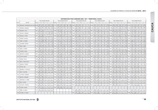 INSTITUTO NACIONAL DE VÍAS
VOLÚMENES DE TRÁNSITO Y COSTOS DE OPERACIÓN 2010 - 2011
49
DISTRIBUCIÓN TPDS CAMIONES 2006 - 2011 · TERRITORIAL CAUCA
TPDS CAMIONES AÑO 2006 TPDS CAMIONES AÑO 2007 TPDS CAMIONES AÑO 2008 TPDS CAMIONES AÑO 2009 TPDS CAMIONES AÑO 2010 TPDS CAMIONES AÑO 2011
EST N° SECTOR TOTAL C - 2P C - 2G C- 3 - 4 C - 5 >C - 5 TOTAL C - 2P C - 2G C- 3 - 4 C - 5 >C - 5 TOTAL C - 2P C - 2G C- 3 - 4 C - 5 >C - 5 TOTAL C - 2P C - 2G C - 3 - 4 C - 5 >C - 5 TOTAL C - 2P C - 2G C- 3 - 4 C - 5 >C - 5 TOTAL C - 2P C - 2G C- 3 - 4 C - 5 >C - 5
286 MONDOMO - SANTANDER DE QUILICHAO 12.485
3.367
26,97%
3.518
28,18%
1.577
12,63%
2.467
19,76%
1.556
12,46%
11.772
2.502
21,25%
5.252
44,61%
1.248
10,60%
689
5,85%
2.081
17,68%
2.926
1.649
56,36%
1.004
34,31%
158
5,40%
34
1,16%
81
2,77%
12.870
3.621
28,14%
5.118
39,77%
1.365
10,61%
617
4,79%
2.149
16,70%
13.981
3.852
27,55%
5.259
37,62%
1.790
12,80%
878
6,28%
2.202
15,75%
13.447
4.774
35,50%
4.715
35,06%
1.221
9,08%
571
4,25%
2.166
16,11%
287 PIENDAMO - MONDOMO 9.981
1.206
12,08%
5.001
50,11%
1.502
15,05%
645
6,46%
1.627
16,30%
23.000
5.040
21,91%
9.232
40,14%
2.702
11,75%
1.552
6,75%
4.474
19,45%
10.921
3.351
30,68%
4.069
37,26%
831
7,61%
746
6,83%
1.924
17,62%
11.424
3.249
28,44%
4.117
36,04%
1.337
11,70%
611
5,35%
2.110
18,47%
11.799
3.501
29,67%
3.701
31,37%
1.524
12,92%
767
6,50%
2.306
19,54%
12.140
3.923
32,31%
4.080
33,61%
1.305
10,75%
626
5,16%
2.206
18,17%
288 PIENDAMO - SILVIA 438
270
61,64%
162
36,99%
5
1,14%
1
0,23%
0
0,00%
1.006
418
41,55%
570
56,66%
14
1,39%
0
0,00%
4
0,40%
485
262
54,02%
212
43,71%
11
2,27%
0
0,00%
0
0,00%
682
253
37,10%
345
50,59%
84
12,32%
0
0,00%
0
0,00%
1.233
505
40,96%
574
46,55%
154
12,49%
0
0,00%
0
0,00%
257
157
61,09%
95
36,96%
4
1,56%
1
0,39%
0
0,00%
289 CRUCERO - PIENDAMO 10.863
3.002
27,64%
3.334
30,69%
1.314
12,10%
1.189
10,95%
2.024
18,63%
11.692
2.772
23,71%
4.856
41,53%
1.360
11,63%
702
6,00%
2.002
17,12%
11.606
3.979
34,28%
3.192
27,50%
1.432
12,34%
706
6,08%
2.297
19,79%
12.257
2.844
23,20%
5.365
43,77%
1.322
10,79%
599
4,89%
2.127
17,35%
13.760
3.333
24,22%
5.380
39,10%
1.681
12,22%
801
5,82%
2.565
18,64%
12.322
3.392
27,53%
4.848
39,34%
1.258
10,21%
599
4,86%
2.225
18,06%
290 CRUCERO - TOTORO 491
187
38,09%
294
59,88%
7
1,43%
1
0,20%
2
0,41%
1.262
536
42,47%
688
54,52%
38
3,01%
0
0,00%
0
0,00%
640
257
40,16%
364
56,88%
14
2,19%
4
0,63%
1
0,16%
911
308
33,81%
344
37,76%
213
23,38%
5
0,55%
41
4,50%
1.600
540
33,75%
511
31,94%
394
24,63%
5
0,31%
150
9,38%
833
291
34,93%
422
50,66%
116
13,93%
4
0,48%
0
0,00%
291 POPAYAN - CRUCERO 10.413
3.569
34,27%
3.487
33,49%
1.091
10,48%
543
5,21%
1.723
16,55%
11.913
2.757
23,14%
4.938
41,45%
1.211
10,17%
1.237
10,38%
1.770
14,86%
12.007
2.908
24,22%
5.150
42,89%
1.292
10,76%
650
5,41%
2.007
16,72%
12.612
2.745
21,76%
5.369
42,57%
1.674
13,27%
656
5,20%
2.168
17,19%
14.124
3.139
22,22%
5.875
41,60%
1.798
12,73%
874
6,19%
2.438
17,26%
13.232
4.517
34,14%
4.477
33,83%
1.375
10,39%
683
5,16%
2.180
16,48%
292 TIMBIO - LA CABAÑA 7.465
1.551
20,78%
2.898
38,82%
896
12,00%
583
7,81%
1.537
20,59%
7.499
1.784
23,79%
2.761
36,82%
879
11,72%
520
6,93%
1.555
20,74%
6.696
1.918
28,64%
2.114
31,57%
717
10,71%
454
6,78%
1.493
22,30%
7.073
1.789
25,29%
2.629
37,17%
845
11,95%
362
5,12%
1.448
20,47%
7.967
1.940
24,35%
2.826
35,47%
1.013
12,71%
599
7,52%
1.589
19,94%
8.127
2.356
28,99%
2.671
32,87%
914
11,25%
505
6,21%
1.681
20,68%
294 LA CABAÑA - POPAYAN 7.836
1.458
18,61%
3.221
41,11%
1.027
13,11%
694
8,86%
1.436
18,33%
7.470
1.781
23,84%
2.864
38,34%
817
10,94%
455
6,09%
1.553
20,79%
7.046
1.920
27,25%
2.227
31,61%
791
11,23%
493
7,00%
1.615
22,92%
6.877
2.045
29,74%
2.259
32,85%
825
12,00%
362
5,26%
1.386
20,15%
8.186
2.411
29,45%
2.549
31,14%
1.128
13,78%
598
7,31%
1.500
18,32%
10.065
3.591
35,68%
2.978
29,59%
1.171
11,63%
684
6,80%
1.641
16,30%
295 ROSAS - TIMBIO 6.765
1.338
19,78%
2.448
36,19%
919
13,58%
620
9,16%
1.440
21,29%
6.656
1.361
20,45%
2.338
35,13%
865
13,00%
518
7,78%
1.574
23,65%
6.084
1.306
21,47%
2.096
34,45%
793
13,03%
432
7,10%
1.457
23,95%
5.932
1.403
23,65%
2.042
34,42%
785
13,23%
339
5,71%
1.363
22,98%
6.730
1.526
22,67%
2.095
31,13%
1.021
15,17%
602
8,95%
1.486
22,08%
7.283
1.499
20,58%
2.746
37,70%
854
11,73%
441
6,06%
1.743
23,93%
296 ROSAS - LA SIERRA 814
589
72,36%
178
21,87%
32
3,93%
15
1,84%
0
0,00%
1.858
368
19,81%
1.210
65,12%
248
13,35%
32
1,72%
0
0,00%
350
143
40,86%
187
53,43%
20
5,71%
0
0,00%
0
0,00%
352
161
45,74%
176
50,00%
15
4,26%
0
0,00%
0
0,00%
810
398
49,14%
363
44,81%
49
6,05%
0
0,00%
0
0,00%
1.131
385
34,04%
328
29,00%
201
17,77%
161
14,24%
56
4,95%
297 EL BORDO - ROSAS 6.635
1.196
18,03%
2.375
35,80%
936
14,11%
558
8,41%
1.570
23,66%
6.544
1.328
20,29%
2.210
33,77%
925
14,14%
556
8,50%
1.525
23,30%
5.898
1.115
18,90%
2.037
34,54%
747
12,67%
511
8,66%
1.488
25,23%
5.892
1.037
17,60%
2.279
38,68%
794
13,48%
371
6,30%
1.411
23,95%
6.254
1.026
16,41%
2.319
37,08%
860
13,75%
563
9,00%
1.486
23,76%
7.636
1.814
23,76%
2.435
31,89%
1.078
14,12%
657
8,60%
1.652
21,63%
298 ESTRECHO - EL BORDO 6.921
1.141
16,49%
2.545
36,77%
995
14,38%
646
9,33%
1.594
23,03%
7.675
1.286
16,76%
2.981
38,84%
1.167
15,21%
549
7,15%
1.692
22,05%
5.809
1.185
20,40%
1.873
32,24%
788
13,57%
461
7,94%
1.502
25,86%
5.825
1.289
22,13%
1.997
34,28%
799
13,72%
346
5,94%
1.394
23,93%
6.615
1.399
21,15%
2.003
30,28%
1.003
15,16%
588
8,89%
1.622
24,52%
7.776
1.476
18,98%
2.797
35,97%
994
12,78%
523
6,73%
1.986
25,54%
299 LA LUPA - BOLIVAR 266
97
36,47%
160
60,15%
9
3,38%
0
0,00%
0
0,00%
578
204
35,29%
366
63,32%
8
1,38%
0
0,00%
0
0,00%
263
130
49,43%
130
49,43%
1
0,38%
2
0,76%
0
0,00%
382
140
36,65%
201
52,62%
35
9,16%
2
0,52%
4
1,05%
906
377
41,61%
359
39,62%
139
15,34%
12
1,32%
19
2,10%
444
136
30,63%
178
40,09%
57
12,84%
63
14,19%
10
2,25%
372 POPAYAN - PATICO 1.290
502
38,91%
679
52,64%
89
6,90%
5
0,39%
15
1,16%
3.454
742
21,48%
2.514
72,79%
166
4,81%
20
0,58%
12
0,35%
1.756
900
51,25%
754
42,94%
87
4,95%
8
0,46%
7
0,40%
1.719
592
34,44%
902
52,47%
201
11,69%
12
0,70%
12
0,70%
2.140
728
34,02%
938
43,83%
395
18,46%
38
1,78%
41
1,92%
1.964
432
22,00%
1.234
62,83%
172
8,76%
37
1,88%
89
4,53%
652 PATICO - SANTA LETICIA 243
118
48,56%
92
37,86%
22
9,05%
2
0,82%
9
3,70%
698
284
40,69%
334
47,85%
54
7,74%
14
2,01%
12
1,72%
302
157
51,99%
123
40,73%
21
6,95%
0
0,00%
1
0,33%
408
181
44,36%
187
45,83%
28
6,86%
4
0,98%
8
1,96%
777
347
44,66%
300
38,61%
88
11,33%
16
2,06%
26
3,35%
321
126
39,25%
151
47,04%
37
11,53%
7
2,18%
0
0,00%
653 CAÑAGUIA - POPAYAN 873
301
34,48%
522
59,79%
38
4,35%
4
0,46%
8
0,92%
2.340
654
27,95%
1.468
62,74%
190
8,12%
28
1,20%
0
0,00%
885
263
29,72%
528
59,66%
94
10,62%
0
0,00%
0
0,00%
844
165
19,55%
515
61,02%
100
11,85%
45
5,33%
19
2,25%
1.703
495
29,07%
729
42,81%
277
16,27%
141
8,28%
61
3,58%
1.000
232
23,20%
643
64,30%
98
9,80%
14
1,40%
13
1,30%
654 TOTORO - INZA 408
135
33,09%
264
64,71%
9
2,21%
0
0,00%
0
0,00%
924
438
47,40%
476
51,52%
10
1,08%
0
0,00%
0
0,00%
353
120
33,99%
205
58,07%
26
7,37%
2
0,57%
0
0,00%
850
221
26,00%
418
49,18%
178
20,94%
13
1,53%
20
2,35%
1.511
378
25,02%
602
39,84%
373
24,69%
28
1,85%
130
8,60%
879
341
38,79%
349
39,70%
184
20,93%
3
0,34%
2
0,23%
656 MOJARRAS - EL ESTRECHO 6.772
1.169
17,26%
2.451
36,19%
993
14,66%
653
9,64%
1.506
22,24%
6.961
1.231
17,68%
2.547
36,59%
1.079
15,50%
566
8,13%
1.538
22,09%
5.686
1.169
20,56%
1.838
32,33%
774
13,61%
451
7,93%
1.454
25,57%
6.031
1.271
21,07%
1.879
31,16%
1.122
18,60%
326
5,41%
1.433
23,76%
6.983
1.385
19,83%
2.011
28,80%
1.365
19,55%
584
8,36%
1.638
23,46%
7.510
1.889
25,15%
2.373
31,60%
925
12,32%
706
9,40%
1.617
21,53%
677 PATICO - PALETARA 1.013
369
36,43%
536
52,91%
88
8,69%
10
0,99%
10
0,99%
1.862
412
22,13%
1.354
72,72%
96
5,16%
0
0,00%
0
0,00%
1.035
324
31,30%
621
60,00%
76
7,34%
4
0,39%
10
0,97%
972
249
25,62%
607
62,45%
105
10,80%
4
0,41%
7
0,72%
1.484
495
33,36%
690
46,50%
258
17,39%
14
0,94%
27
1,82%
2.009
309
15,38%
1.042
51,87%
549
27,33%
26
1,29%
83
4,13%
699 EL TABLON - CAÑAGRIA 916
622
67,90%
276
30,13%
16
1,75%
1
0,11%
1
0,11%
1.610
366
22,73%
996
61,86%
204
12,67%
24
1,49%
20
1,24%
352
152
43,18%
198
56,25%
2
0,57%
0
0,00%
0
0,00%
707
289
40,88%
332
46,96%
52
7,36%
28
3,96%
6
0,85%
1.369
554
40,47%
567
41,42%
129
9,42%
80
5,84%
39
2,85%
443
179
40,41%
234
52,82%
30
6,77%
0
0,00%
0
0,00%
778 MORALES - PIENDAMO 1.284
749
58,33%
409
31,85%
116
9,03%
5
0,39%
5
0,39%
1.614
764
47,34%
822
50,93%
24
1,49%
0
0,00%
4
0,25%
1.101
397
36,06%
694
63,03%
10
0,91%
0
0,00%
0
0,00%
571
236
41,33%
280
49,04%
40
7,01%
11
1,93%
4
0,70%
1.166
490
42,02%
468
40,14%
128
10,98%
37
3,17%
43
3,69%
804
518
64,43%
193
24,00%
90
11,19%
3
0,37%
0
0,00%
807 MUNCHIQUE - EL TAMBO 1.131
756
66,84%
369
32,63%
6
0,53%
0
0,00%
0
0,00%
590
158
26,78%
422
71,53%
6
1,02%
4
0,68%
0
0,00%
296
106
35,81%
185
62,50%
5
1,69%
0
0,00%
0
0,00%
399
256
64,16%
135
33,83%
8
2,01%
0
0,00%
0
0,00%
903
520
57,59%
349
38,65%
34
3,77%
0
0,00%
0
0,00%
224
60
26,79%
137
61,16%
26
11,61%
1
0,45%
0
0,00%
818 SILVIA - TOTORO 163
113
69,33%
48
29,45%
2
1,23%
0
0,00%
0
0,00%
296
216
72,97%
80
27,03%
0
0,00%
0
0,00%
0
0,00%
139
97
69,78%
42
30,22%
0
0,00%
0
0,00%
0
0,00%
123
88
71,54%
29
23,58%
6
4,88%
0
0,00%
0
0,00%
407
272
66,83%
97
23,83%
25
6,14%
9
2,21%
4
0,98%
145
124
85,52%
17
11,72%
4
2,76%
0
0,00%
0
0,00%
819 EL PLACER - LA REJOYA 374
255
68,18%
102
27,27%
6
1,60%
10
2,67%
1
0,27%
814
316
38,82%
470
57,74%
26
3,19%
2
0,25%
0
0,00%
301
149
49,50%
87
28,90%
32
10,63%
17
5,65%
16
5,32%
352
171
48,58%
151
42,90%
30
8,52%
0
0,00%
0
0,00%
729
389
53,36%
292
40,05%
48
6,58%
0
0,00%
0
0,00%
459
157
34,20%
147
32,03%
137
29,85%
10
2,18%
8
1,74%
892 EL CAIRO - CAJIBIO 213
157
73,71%
49
23,00%
7
3,29%
0
0,00%
0
0,00%
682
308
45,16%
332
48,68%
42
6,16%
0
0,00%
0
0,00%
920 TIMBIO - EL TABLON 75
61
81,33%
14
18,67%
0
0,00%
0
0,00%
0
0,00%
94
64
68,09%
28
29,79%
2
2,13%
0
0,00%
0
0,00%
104
68
65,38%
36
34,62%
0
0,00%
0
0,00%
0
0,00%
282
172
60,99%
100
35,46%
4
1,42%
6
2,13%
0
0,00%
127
90
70,87%
23
18,11%
14
11,02%
0
0,00%
0
0,00%
1060 EL TAMBO - EL TABLON 503
207
41,15%
267
53,08%
28
5,57%
1
0,20%
0
0,00%
410
235
57,32%
166
40,49%
7
1,71%
0
0,00%
2
0,49%
737
417
56,58%
301
40,84%
17
2,31%
0
0,00%
2
0,27%
1.288
801
62,19%
449
34,86%
37
2,87%
1
0,08%
0
0,00%
CAUCA
 