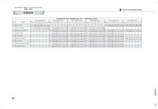 VOLÚMENES DE TRÁNSITO Y COSTOS DE OPERACIÓN
2010 - 2011
50
INSTITUTO NACIONAL DE VÍAS
DISTRIBUCIÓN TPDS CAMIONES 2006 - 2011 · TERRITORIAL CAUCA
TPDS CAMIONES AÑO 2006 TPDS CAMIONES AÑO 2007 TPDS CAMIONES AÑO 2008 TPDS CAMIONES AÑO 2009 TPDS CAMIONES AÑO 2010 TPDS CAMIONES AÑO 2011
EST N° SECTOR TOTAL C - 2P C - 2G C- 3 - 4 C - 5 >C - 5 TOTAL C - 2P C - 2G C- 3 - 4 C - 5 >C - 5 TOTAL C - 2P C - 2G C- 3 - 4 C - 5 >C - 5 TOTAL C - 2P C - 2G C - 3 - 4 C - 5 >C - 5 TOTAL C - 2P C - 2G C- 3 - 4 C - 5 >C - 5 TOTAL C - 2P C - 2G C- 3 - 4 C - 5 >C - 5
1062 SILVIA - JAMBOLO 121
64
52,89%
34
28,10%
22
18,18%
0
0,00%
1
0,83%
7.660
1.662
21,70%
2.247
29,33%
979
12,78%
653
8,52%
2.119
27,66%
7.830
468
5,98%
3.716
47,46%
1.019
13,01%
599
7,65%
2.028
25,90%
1162 VARIANTE DE POPAYAN 5.270
648
12,30%
1.669
31,67%
810
15,37%
525
9,96%
1.618
30,70%
5.507
875
15,89%
1.828
33,19%
775
14,07%
527
9,57%
1.502
27,27%
5.346
1.049
19,62%
1.544
28,88%
691
12,93%
562
10,51%
1.500
28,06%
6.462
1.387
21,46%
2.097
32,45%
785
12,15%
391
6,05%
1.802
27,89%
1196 GUADUALEJO - BELALCAZAR 363
231
63,64%
128
35,26%
4
1,10%
0
0,00%
0
0,00%
86
84
97,67%
2
2,33%
0
0,00%
0
0,00%
0
0,00%
123
58
47,15%
65
52,85%
0
0,00%
0
0,00%
0
0,00%
341
191
56,01%
150
43,99%
0
0,00%
0
0,00%
0
0,00%
732
396
54,10%
332
45,36%
3
0,41%
1
0,14%
0
0,00%
1197 JAMBALO - TORIBIO 59
21
35,59%
36
61,02%
0
0,00%
0
0,00%
2
3,39%
77
73
94,81%
4
5,19%
0
0,00%
0
0,00%
0
0,00%
283
148
52,30%
135
47,70%
0
0,00%
0
0,00%
0
0,00%
590
302
51,19%
288
48,81%
0
0,00%
0
0,00%
0
0,00%
1200 INZA - GUADUALEJO 184
48
26,09%
129
70,11%
7
3,80%
0
0,00%
0
0,00%
1.684
721
42,81%
653
38,78%
259
15,38%
50
2,97%
1
0,06%
274
137
50,00%
131
47,81%
6
2,19%
0
0,00%
0
0,00%
545
314
57,61%
221
40,55%
10
1,83%
0
0,00%
0
0,00%
1201 VARIANTE DE SANTANDER 11.544
2.518
21,81%
2.702
23,41%
2.181
18,89%
1.351
11,70%
2.792
24,19%
4.815
1.195
24,82%
1.643
34,12%
676
14,04%
306
6,36%
995
20,66%
7.694
2.179
28,32%
2.978
38,71%
884
11,49%
354
4,60%
1.299
16,88%
8.754
2.509
28,66%
3.188
36,42%
1.075
12,28%
508
5,80%
1.474
16,84%
10.716
922
8,60%
5.953
55,55%
1.167
10,89%
590
5,51%
2.084
19,45%
1202 EL PALO - LOPEZ 684
99
14,47%
490
71,64%
91
13,30%
2
0,29%
2
0,29%
387
197
50,90%
190
49,10%
0
0,00%
0
0,00%
0
0,00%
575
224
38,96%
351
61,04%
0
0,00%
0
0,00%
0
0,00%
815
384
47,12%
431
52,88%
0
0,00%
0
0,00%
0
0,00%
1203 TIERRA CRUZ- MOSCOSO - NARANJAL 157
118
75,16%
39
24,84%
0
0,00%
0
0,00%
0
0,00%
44
19
43,18%
23
52,27%
2
4,55%
0
0,00%
0
0,00%
76
18
23,68%
50
65,79%
8
10,53%
0
0,00%
0
0,00%
210
89
42,38%
103
49,05%
18
8,57%
0
0,00%
0
0,00%
1204 INZA - TURMINA -JUNTAS 93
45
48,39%
48
51,61%
0
0,00%
0
0,00%
0
0,00%
214
196
91,59%
13
6,07%
2
0,93%
3
1,40%
0
0,00%
123
43
34,96%
80
65,04%
0
0,00%
0
0,00%
0
0,00%
295
134
45,42%
161
54,58%
0
0,00%
0
0,00%
0
0,00%
CAUCA
 