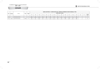 VOLÚMENES DE TRÁNSITO Y COSTOS DE OPERACIÓN
2010 - 2011
54
INSTITUTO NACIONAL DE VÍAS
ESTAC.
No.
PR DE LA
UBICACION
SECTOR
CÓDIGO
VIA
LONGITUD
(KM)
SERIE HISTÓRICA Y COMPOSICIÓN DEL TRÁNSITO PROMEDIO DIARIO SEMANAL TPDS
TERRITORIAL CESÁR
1997 1998 1999 2000 2001 2002 2003 2004 2005 2006 2007 2008 2009 2010 2011
"DESVIA.
ESTAND.
(σ)"
1043 TAMALAMEQUE-MATECAÑA 18
348
26-07-67
334
30-07-63
371
25-07-68
236
31-9-60
283
23981
269
34-7-59
269
34-7-59
435
51-6-43
81
50-29-21
97
50-20-30
112
43-15-43
37
71-20-8
263
64-7-28
124
1044 0+0000 CUATRO VIENTOS-CODAZZI 45CS09 66
60
42-2-56
51
70-0-30
82
60-0-40
69
55-1-44
74
51-17-32
73
52-23-25
73
52-23-25
68
59-2-39
91
40-2-58
158
49-1-50
109
63-2-35
95
45-1-55
446
36-9-55 104
CESÁR
 
