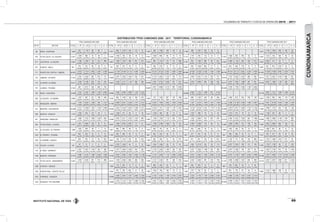 INSTITUTO NACIONAL DE VÍAS
VOLÚMENES DE TRÁNSITO Y COSTOS DE OPERACIÓN 2010 - 2011
69
CUNDINAMARCA
DISTRIBUCIÓN TPDS CAMIONES 2006 - 2011 · TERRITORIAL CUNDINAMARCA
TPDS CAMIONES AÑO 2006 TPDS CAMIONES AÑO 2007 TPDS CAMIONES AÑO 2008 TPDS CAMIONES AÑO 2009 TPDS CAMIONES AÑO 2010 TPDS CAMIONES AÑO 2011
EST N° SECTOR TOTAL C - 2P C - 2G C- 3 - 4 C - 5 >C - 5 TOTAL C - 2P C - 2G C- 3 - 4 C - 5 >C - 5 TOTAL C - 2P C - 2G C- 3 - 4 C - 5 >C - 5 TOTAL C - 2P C - 2G C - 3 - 4 C - 5 >C - 5 TOTAL C - 2P C - 2G C- 3 - 4 C - 5 >C - 5 TOTAL C - 2P C - 2G C- 3 - 4 C - 5 >C - 5
68 SISGA - GUATEQUE 1.800
527
29,28%
1.118
62,11%
88
4,89%
66
3,67%
1
0,06%
2.227
569
25,55%
1.079
48,45%
334
15,00%
173
7,77%
72
3,23%
1.840
529
28,75%
1.002
54,46%
148
8,04%
142
7,72%
19
1,03%
2.198
389
17,70%
1.207
54,91%
393
17,88%
137
6,23%
72
3,28%
3.327
1.135
34,11%
1.545
46,44%
356
10,70%
192
5,77%
99
2,98%
670 TE DEL SALTO - EL COLEGIO 2.327
1.248
53,63%
982
42,20%
57
2,45%
39
1,68%
1
0,04%
2.239
1.443
64,45%
735
32,83%
28
1,25%
16
0,71%
17
0,76%
2.541
1.628
64,07%
806
31,72%
80
3,15%
14
0,55%
13
0,51%
2.114
1.191
56,34%
795
37,61%
113
5,35%
12
0,57%
3
0,14%
2.430
1.265
52,06%
843
34,69%
294
12,10%
25
1,03%
3
0,12%
2.544
1.312
51,57%
734
28,85%
353
13,88%
93
3,66%
52
2,04%
671 LOS PATIOS - LA CALERA 3.550
1.196
33,69%
1.406
39,61%
144
4,06%
315
8,87%
489
13,77%
3.863
1.346
34,84%
1.422
36,81%
366
9,47%
257
6,65%
472
12,22%
3.029
920
30,37%
1.410
46,55%
172
5,68%
161
5,32%
366
12,08%
3.167
972
30,69%
1.300
41,05%
285
9,00%
69
2,18%
541
17,08%
4.426
2.260
51,06%
1.144
25,85%
465
10,51%
345
7,79%
212
4,79%
3.028
2.592
85,60%
417
13,77%
18
0,59%
1
0,03%
0
0,00%
672 GUASCA - UBALA 821
375
45,68%
312
38,00%
98
11,94%
36
4,38%
0
0,00%
723
323
44,67%
312
43,15%
79
10,93%
9
1,24%
0
0,00%
674
440
65,28%
218
32,34%
8
1,19%
8
1,19%
0
0,00%
2.644
345
13,05%
1.328
50,23%
954
36,08%
17
0,64%
0
0,00%
1.770
432
24,41%
546
30,85%
776
43,84%
14
0,79%
2
0,11%
2.466
541
21,94%
675
27,37%
1.207
48,95%
40
1,62%
3
0,12%
771 PUENTE DEL CORTIJO - SIBERIA 42.602
13.872
32,56%
17.014
39,94%
5.863
13,76%
3.387
7,95%
2.466
5,79%
56.603
21.754
38,43%
19.454
34,37%
8.170
14,43%
4.266
7,54%
2.959
5,23%
68.100
35.370
51,94%
18.724
27,49%
6.362
9,34%
3.680
5,40%
3.964
5,82%
60.880
30.539
50,16%
19.362
31,80%
6.528
10,72%
1.945
3,19%
2.506
4,12%
88.709
36.414
41,05%
35.173
39,65%
8.925
10,06%
4.258
4,80%
3.939
4,44%
61.502
31.928
51,91%
15.584
25,34%
8.692
14,13%
2.383
3,87%
2.915
4,74%
772 SIBERIA - LA PUNTA 11.437
5.254
45,94%
4.209
36,80%
982
8,59%
819
7,16%
173
1,51%
12.800
6.337
49,51%
4.393
34,32%
1.083
8,46%
530
4,14%
457
3,57%
13.565
6.179
45,55%
4.602
33,93%
1.315
9,69%
754
5,56%
715
5,27%
13.410
4.655
34,71%
5.831
43,48%
1.413
10,54%
780
5,82%
731
5,45%
18.475
7.227
39,12%
6.924
37,48%
2.345
12,69%
985
5,33%
994
5,38%
19.211
7.021
36,55%
8.381
43,63%
2.530
13,17%
688
3,58%
591
3,08%
773 LA PUNTA - EL ROSAL 10.611
3.208
30,23%
6.189
58,33%
636
5,99%
344
3,24%
234
2,21%
13.951
6.430
46,09%
5.417
38,83%
1.134
8,13%
586
4,20%
384
2,75%
16.049
5.381
33,53%
6.755
42,09%
2.948
18,37%
351
2,19%
614
3,83%
14.637
5.616
38,37%
6.896
47,11%
894
6,11%
598
4,09%
633
4,32%
16.217
5.647
34,82%
7.664
47,26%
1.068
6,59%
947
5,84%
891
5,49%
16.165
6.003
37,14%
7.966
49,28%
1.183
7,32%
386
2,39%
627
3,88%
791 LA MESA - TOCAIMA 4.124
567
13,75%
2.011
48,76%
226
5,48%
565
13,70%
755
18,31%
16.697
3.611
21,63%
6.846
41,00%
2.112
12,65%
876
5,25%
3.252
19,48%
20.405
4.795
23,50%
7.739
37,93%
2.426
11,89%
1.182
5,79%
4.263
20,89%
792 SISGA - CHOCONTA 14.999
3.742
24,95%
5.752
38,35%
1.280
8,53%
1.342
8,95%
2.883
19,22%
19.985
3.592
17,97%
8.408
42,07%
3.089
15,46%
1.373
6,87%
3.523
17,63%
16.828
2.820
16,76%
7.724
45,90%
1.566
9,31%
973
5,78%
3.745
22,25%
22.778
5.987
26,28%
7.413
32,54%
1.995
8,76%
1.269
5,57%
6.114
26,84%
838 LA CALERA - LA CABAÑA 2.894
1.037
35,83%
997
34,45%
231
7,98%
190
6,57%
439
15,17%
3.106
924
29,75%
1.402
45,14%
146
4,70%
160
5,15%
474
15,26%
2.694
712
26,43%
1.242
46,10%
207
7,68%
125
4,64%
408
15,14%
3.507
699
19,93%
1.552
44,25%
243
6,93%
88
2,51%
925
26,38%
3.303
1.692
51,23%
873
26,43%
354
10,72%
235
7,11%
149
4,51%
3.816
1.230
32,23%
902
23,64%
564
14,78%
119
3,12%
1.001
26,23%
876 MOSQUERA - SIBERIA 11.450
1.700
14,85%
6.643
58,02%
1.256
10,97%
530
4,63%
1.321
11,54%
21.169
6.895
32,57%
8.237
38,91%
2.248
10,62%
1.377
6,50%
2.412
11,39%
21.169
6.403
30,25%
7.993
37,76%
2.842
13,43%
1.926
9,10%
2.005
9,47%
16.561
7.327
44,24%
4.370
26,39%
1.878
11,34%
1.041
6,29%
1.945
11,74%
21.776
5.298
24,33%
10.136
46,55%
2.509
11,52%
1.266
5,81%
2.567
11,79%
26.139
9.347
35,76%
10.182
38,95%
3.049
11,66%
1.208
4,62%
2.353
9,00%
913 BRICEÑO - GACHANCIPA 29.266
9.315
31,83%
13.884
47,44%
1.597
5,46%
1.502
5,13%
2.968
10,14%
33.950
9.910
29,19%
14.047
41,38%
3.026
8,91%
2.596
7,65%
4.371
12,87%
29.665
15.001
50,57%
7.911
26,67%
2.195
7,40%
1.197
4,04%
3.361
11,33%
31.640
13.724
43,38%
8.518
26,92%
3.431
10,84%
1.775
5,61%
4.192
13,25%
32.568
13.873
42,60%
9.917
30,45%
2.860
8,78%
1.754
5,39%
4.164
12,79%
7.498
2.859
38,13%
1.757
23,43%
924
12,32%
567
7,56%
1.391
18,55%
939 BOGOTA - CHOACHI 1.742
1.034
59,36%
542
31,11%
127
7,29%
36
2,07%
3
0,17%
1.763
1.204
68,29%
471
26,72%
64
3,63%
4
0,23%
20
1,13%
1.671
1.226
73,37%
365
21,84%
66
3,95%
14
0,84%
0
0,00%
2.005
1.537
76,66%
388
19,35%
43
2,14%
13
0,65%
24
1,20%
2.046
1.573
76,88%
375
18,33%
76
3,71%
12
0,59%
10
0,49%
2.165
1.739
80,32%
337
15,57%
86
3,97%
3
0,14%
0
0,00%
941 ZIPAQUIRA - NEMOCON 13.145
1.606
12,22%
7.475
56,87%
1.883
14,32%
1.229
9,35%
952
7,24%
10.490
3.091
29,47%
3.471
33,09%
1.923
18,33%
1.015
9,68%
990
9,44%
4.897
1.236
25,24%
1.879
38,37%
1.110
22,67%
262
5,35%
410
8,37%
6.076
1.032
16,98%
3.864
63,59%
474
7,80%
262
4,31%
444
7,31%
12.413
3.405
27,43%
4.972
40,05%
1.853
14,93%
697
5,62%
1.486
11,97%
16.385
7.829
47,78%
4.869
29,72%
2.146
13,10%
559
3,41%
982
5,99%
946 TE DEL ROSAL - LA VEGA 4.427
1.541
34,81%
2.694
60,85%
128
2,89%
23
0,52%
41
0,93%
6.044
1.456
24,09%
2.003
33,14%
2.407
39,82%
117
1,94%
61
1,01%
5.536
1.436
25,94%
2.059
37,19%
1.825
32,97%
115
2,08%
101
1,82%
5.103
2.400
47,03%
2.388
46,80%
175
3,43%
65
1,27%
75
1,47%
6.286
1.859
29,57%
3.981
63,33%
215
3,42%
106
1,69%
125
1,99%
7.599
3.045
40,07%
3.848
50,64%
483
6,36%
126
1,66%
97
1,28%
1031 EL COLEGIO - EL TRIUNFO 1.996
1.022
51,20%
929
46,54%
28
1,40%
7
0,35%
10
0,50%
1.907
894
46,88%
900
47,19%
89
4,67%
15
0,79%
9
0,47%
1.674
833
49,76%
761
45,46%
62
3,70%
16
0,96%
2
0,12%
1.919
924
48,15%
936
48,78%
33
1,72%
24
1,25%
2
0,10%
1.660
1.091
65,72%
456
27,47%
95
5,72%
15
0,90%
3
0,18%
2.134
1.280
59,98%
691
32,38%
80
3,75%
51
2,39%
32
1,50%
1032 EL TRIUNFO - TOCAIMA 1.199
902
75,23%
252
21,02%
25
2,09%
8
0,67%
12
1,00%
1.106
549
49,64%
489
44,21%
49
4,43%
14
1,27%
5
0,45%
982
602
61,30%
332
33,81%
39
3,97%
8
0,81%
1
0,10%
953
477
50,05%
414
43,44%
35
3,67%
21
2,20%
6
0,63%
822
398
48,42%
385
46,84%
25
3,04%
13
1,58%
1
0,12%
1.312
702
53,51%
471
35,90%
59
4,50%
44
3,35%
36
2,74%
1035 LA CABAÑA - GUASCA 2.218
650
29,31%
976
44,00%
173
7,80%
94
4,24%
325
14,65%
2.853
749
26,25%
1.419
49,74%
195
6,83%
167
5,85%
323
11,32%
1.065
362
33,99%
268
25,16%
121
11,36%
40
3,76%
274
25,73%
2.335
541
23,17%
947
40,56%
193
8,27%
93
3,98%
561
24,03%
3.491
1.152
33,00%
772
22,11%
405
11,60%
194
5,56%
968
27,73%
4.721
1.370
29,02%
1.488
31,52%
1.610
34,10%
214
4,53%
39
0,83%
1119 VILLETA - LA VEGA 142
127
89,44%
13
9,15%
2
1,41%
0
0,00%
0
0,00%
3.762
2.070
55,02%
1.629
43,30%
44
1,17%
9
0,24%
10
0,27%
3.660
1.634
44,64%
1.849
50,52%
124
3,39%
10
0,27%
43
1,17%
4.725
1.891
40,02%
2.519
53,31%
152
3,22%
49
1,04%
114
2,41%
7.376
3.637
49,31%
3.354
45,47%
180
2,44%
101
1,37%
104
1,41%
3.789
1.724
45,50%
1.799
47,48%
69
1,82%
97
2,56%
100
2,64%
1147 EL PASO - GIRARDOT 8.001
2.031
25,38%
3.581
44,76%
1.479
18,49%
524
6,55%
386
4,82%
8.196
2.017
24,61%
3.848
46,95%
1.682
20,52%
344
4,20%
305
3,72%
7.668
2.743
35,77%
2.993
39,03%
1.383
18,04%
224
2,92%
325
4,24%
7.677
2.531
32,97%
3.092
40,28%
1.466
19,10%
202
2,63%
386
5,03%
7.268
2.670
36,74%
3.285
45,20%
706
9,71%
276
3,80%
331
4,55%
7.785
2.442
31,37%
2.756
35,40%
812
10,43%
731
9,39%
1.044
13,41%
1169 BOGOTA - CHIPAQUE 12.767
4.088
32,02%
3.319
26,00%
1.084
8,49%
2.630
20,60%
1.646
12,89%
15.700
4.675
29,78%
3.962
25,24%
1.452
9,25%
3.452
21,99%
2.159
13,75%
17.650
5.176
29,33%
3.659
20,73%
1.115
6,32%
4.695
26,60%
3.005
17,03%
17.210
4.915
28,56%
3.452
20,06%
1.832
10,64%
3.832
22,27%
3.179
18,47%
22.839
6.879
30,12%
4.138
18,12%
1.833
8,03%
5.390
23,60%
4.599
20,14%
25.186
7.215
28,65%
4.893
19,43%
1.710
6,79%
6.279
24,93%
5.089
20,21%
1170 TE DEL SALTO - MONDOÑEDO 5.545
1.319
23,79%
3.034
54,72%
491
8,85%
412
7,43%
289
5,21%
6.474
1.376
21,25%
3.595
55,53%
665
10,27%
382
5,90%
456
7,04%
7.093
2.112
29,78%
3.334
47,00%
781
11,01%
350
4,93%
516
7,27%
6.934
2.224
32,07%
2.620
37,78%
981
14,15%
316
4,56%
793
11,44%
9.135
2.904
31,79%
3.069
33,60%
1.541
16,87%
622
6,81%
999
10,94%
12.215
2.327
19,05%
4.877
39,93%
1.867
15,28%
811
6,64%
2.333
19,10%
1208 CHOACHI - UBAQUE 1.026
714
69,59%
291
28,36%
13
1,27%
8
0,78%
0
0,00%
852
506
59,39%
320
37,56%
24
2,82%
1
0,12%
1
0,12%
843
222
26,33%
578
68,56%
31
3,68%
4
0,47%
8
0,95%
803
143
17,81%
601
74,84%
34
4,23%
3
0,37%
22
2,74%
1209 PUENTE REAL - PUENTE TELLEZ 2.040
927
45,44%
782
38,33%
262
12,84%
41
2,01%
28
1,37%
1.884
1.044
55,41%
706
37,47%
109
5,79%
19
1,01%
6
0,32%
1.804
1.017
56,37%
702
38,91%
65
3,60%
15
0,83%
5
0,28%
1.846
951
51,52%
776
42,04%
87
4,71%
24
1,30%
8
0,43%
4.089
2.140
52,34%
1.680
41,09%
168
4,11%
23
0,56%
78
1,91%
1222 CHIPAQUE - CAQUEZA 15.838
5.550
35,04%
3.834
24,21%
1.357
8,57%
2.804
17,70%
2.293
14,48%
17.238
5.192
30,12%
3.239
18,79%
1.106
6,42%
4.500
26,11%
3.201
18,57%
16.945
4.229
24,96%
4.105
24,23%
1.794
10,59%
3.556
20,99%
3.261
19,24%
21.110
4.909
23,25%
5.160
24,44%
1.610
7,63%
5.057
23,96%
4.374
20,72%
1223 CAQUEZA - PTE QUETAME 15.682
4.753
30,31%
4.124
26,30%
1.357
8,65%
3.066
19,55%
2.382
15,19%
17.665
4.451
25,20%
3.861
21,86%
1.386
7,85%
4.684
26,52%
3.283
18,58%
15.856
5.065
31,94%
2.727
17,20%
1.235
7,79%
3.526
22,24%
3.303
20,83%
20.904
6.485
31,02%
3.453
16,52%
1.621
7,75%
5.001
23,92%
4.344
20,78%
 