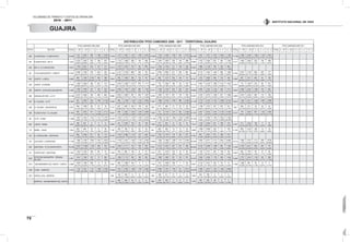 VOLÚMENES DE TRÁNSITO Y COSTOS DE OPERACIÓN
2010 - 2011
72
INSTITUTO NACIONAL DE VÍAS
GUAJIRA
DISTRIBUCIÓN TPDS CAMIONES 2006 - 2011 · TERRITORIAL GUAJIRA
TPDS CAMIONES AÑO 2006 TPDS CAMIONES AÑO 2007 TPDS CAMIONES AÑO 2008 TPDS CAMIONES AÑO 2009 TPDS CAMIONES AÑO 2010 TPDS CAMIONES AÑO 2011
EST N° SECTOR TOTAL C - 2P C - 2G C- 3 - 4 C - 5 >C - 5 TOTAL C - 2P C - 2G C- 3 - 4 C - 5 >C - 5 TOTAL C - 2P C - 2G C- 3 - 4 C - 5 >C - 5 TOTAL C - 2P C - 2G C - 3 - 4 C - 5 >C - 5 TOTAL C - 2P C - 2G C- 3 - 4 C - 5 >C - 5 TOTAL C - 2P C - 2G C- 3 - 4 C - 5 >C - 5
486 LAAPARTADA - PLANETA RICA 10.662
1.221
11,45%
3.925
36,81%
996
9,34%
1.482
13,90%
3.038
28,49%
11.933
1.373
11,51%
4.067
34,08%
1.531
12,83%
1.440
12,07%
3.522
29,51%
10.368
1.729
16,68%
3.456
33,33%
1.430
13,79%
943
9,10%
2.810
27,10%
25.438
4.037
15,87%
7.973
31,34%
3.074
12,08%
2.960
11,64%
7.394
29,07%
11.738
2.398
20,43%
3.348
28,52%
1.206
10,27%
1.139
9,70%
3.647
31,07%
487 PLANETA RICA - KM 15 7.042
2.316
32,89%
3.442
48,88%
422
5,99%
190
2,70%
672
9,54%
3.909
1.175
30,06%
1.858
47,53%
296
7,57%
124
3,17%
456
11,67%
3.704
1.267
34,21%
1.684
45,46%
229
6,18%
126
3,40%
398
10,75%
9.999
3.143
31,43%
4.505
45,05%
872
8,72%
461
4,61%
1.018
10,18%
4.771
1.645
34,48%
2.264
47,45%
303
6,35%
150
3,14%
409
8,57%
490 KM 15 - EL PURGATORIO 4.657
1.230
26,41%
2.637
56,62%
452
9,71%
127
2,73%
211
4,53%
5.914
1.373
23,22%
3.381
57,17%
379
6,41%
181
3,06%
600
10,15%
5.347
1.618
30,26%
2.755
51,52%
311
5,82%
129
2,41%
534
9,99%
8.320
1.882
22,62%
4.139
49,75%
783
9,41%
552
6,63%
964
11,59%
491 TE DE AEROPUERTO - CERETE 6.255
2.096
33,51%
3.188
50,97%
476
7,61%
240
3,84%
255
4,08%
11.083
3.147
28,39%
6.189
55,84%
668
6,03%
325
2,93%
754
6,80%
8.301
2.834
34,14%
3.684
44,38%
817
9,84%
305
3,67%
661
7,96%
16.890
6.172
36,54%
7.054
41,76%
1.494
8,85%
664
3,93%
1.506
8,92%
9.789
3.873
39,56%
4.128
42,17%
809
8,26%
202
2,06%
777
7,94%
492 CERETE - LORICA 5.666
864
15,25%
1.306
23,05%
2.748
48,50%
460
8,12%
288
5,08%
3.040
695
22,86%
1.640
53,95%
385
12,66%
133
4,38%
187
6,15%
2.407
585
24,30%
1.270
52,76%
290
12,05%
148
6,15%
114
4,74%
6.150
1.515
24,63%
2.890
46,99%
908
14,76%
379
6,16%
458
7,45%
3.382
967
28,59%
1.671
49,41%
465
13,75%
84
2,48%
195
5,77%
494 LORICA - COVEÑAS 5.150
1.368
26,56%
3.068
59,57%
280
5,44%
222
4,31%
212
4,12%
8.439
2.543
30,13%
2.596
30,76%
1.213
14,37%
976
11,57%
1.111
13,17%
2.260
732
32,39%
1.084
47,96%
186
8,23%
103
4,56%
155
6,86%
13.113
4.081
31,12%
4.220
32,18%
1.828
13,94%
1.441
10,99%
1.543
11,77%
2.701
774
28,66%
1.349
49,94%
276
10,22%
88
3,26%
214
7,92%
495 CERETE - ESTACION SAN MARTIN 4.426
1.290
29,15%
2.409
54,43%
337
7,61%
165
3,73%
225
5,08%
9.026
2.366
26,21%
3.764
41,70%
1.230
13,63%
484
5,36%
1.182
13,10%
6.717
1.168
17,39%
3.709
55,22%
942
14,02%
265
3,95%
633
9,42%
13.803
4.350
31,51%
5.332
38,63%
2.164
15,68%
540
3,91%
1.417
10,27%
9.033
2.938
32,53%
3.563
39,44%
1.506
16,67%
194
2,15%
832
9,21%
496 CIENAGA DE ORO - LA YE 10.196
3.018
29,60%
5.268
51,67%
700
6,87%
380
3,73%
830
8,14%
6.866
2.052
29,89%
2.600
37,87%
837
12,19%
350
5,10%
1.027
14,96%
4.678
1.802
38,52%
1.707
36,49%
291
6,22%
178
3,81%
700
14,96%
13.391
4.318
32,25%
5.272
39,37%
1.428
10,66%
677
5,06%
1.696
12,67%
5.690
2.015
35,41%
2.245
39,46%
560
9,84%
114
2,00%
756
13,29%
497 EL VIAJANO - LA YE 8.356
801
9,59%
2.400
28,72%
819
9,80%
1.597
19,11%
2.739
32,78%
9.568
994
10,39%
2.748
28,72%
1.125
11,76%
1.616
16,89%
3.085
32,24%
7.957
1.066
13,40%
2.240
28,15%
1.202
15,11%
990
12,44%
2.459
30,90%
21.176
2.718
12,84%
5.370
25,36%
3.181
15,02%
3.589
16,95%
6.318
29,84%
9.843
1.344
13,65%
2.371
24,09%
1.543
15,68%
1.687
17,14%
2.898
29,44%
498 EL VIAJANO - SAN MARCOS 2.072
854
41,22%
1.080
52,12%
88
4,25%
34
1,64%
16
0,77%
2.112
627
29,69%
839
39,73%
324
15,34%
178
8,43%
144
6,82%
836
277
33,13%
485
58,01%
31
3,71%
23
2,75%
20
2,39%
3.574
1.106
30,95%
1.373
38,42%
527
14,75%
327
9,15%
241
6,74%
823
294
35,72%
417
50,67%
43
5,22%
45
5,47%
24
2,92%
499 PLANETA RICA - EL VIAJANO 8.109
855
10,54%
2.253
27,78%
917
11,31%
1.370
16,89%
2.714
33,47%
8.902
638
7,17%
2.642
29,68%
1.245
13,99%
1.278
14,36%
3.099
34,81%
7.264
731
10,06%
2.132
29,35%
1.011
13,92%
922
12,69%
2.468
33,98%
27.270
2.547
9,34%
8.043
29,49%
3.514
12,89%
3.720
13,64%
9.446
34,64%
8.737
779
8,92%
2.564
29,35%
997
11,41%
1.102
12,61%
3.295
37,71%
501 LA YE - CHINU 11.584
1.581
13,65%
4.344
37,50%
1.475
12,73%
1.417
12,23%
2.767
23,89%
13.347
1.924
14,42%
4.757
35,64%
1.703
12,76%
1.540
11,54%
3.423
25,65%
11.729
2.008
17,12%
4.150
35,38%
1.549
13,21%
1.042
8,88%
2.980
25,41%
14.192
2.107
14,85%
5.038
35,50%
1.918
13,51%
1.824
12,85%
3.305
23,29%
684 LORICA - MOMIL 1.057
390
36,90%
641
60,64%
9
0,85%
11
1,04%
6
0,57%
3.884
441
11,35%
2.987
76,91%
192
4,94%
95
2,45%
169
4,35%
1.583
473
29,88%
944
59,63%
72
4,55%
60
3,79%
34
2,15%
7.610
1.192
15,66%
5.094
66,94%
641
8,42%
308
4,05%
375
4,93%
2.447
571
23,33%
1.634
66,78%
190
7,76%
11
0,45%
41
1,68%
713 MOMIL - CHINU 1.552
822
52,96%
654
42,14%
24
1,55%
6
0,39%
46
2,96%
1.187
294
24,77%
796
67,06%
20
1,68%
22
1,85%
55
4,63%
951
465
48,90%
426
44,79%
14
1,47%
12
1,26%
34
3,58%
3.868
1.398
36,14%
2.008
51,91%
232
6,00%
71
1,84%
159
4,11%
2.135
858
40,19%
1.019
47,73%
168
7,87%
14
0,66%
76
3,56%
743 EL PURGATORIO - MONTERIA 7.219
892
12,36%
5.395
74,73%
671
9,29%
88
1,22%
173
2,40%
10.391
1.479
14,23%
6.980
67,17%
1.134
10,91%
170
1,64%
628
6,04%
8.244
1.601
19,42%
5.104
61,91%
716
8,69%
253
3,07%
570
6,91%
5.784
825
14,26%
3.407
58,90%
812
14,04%
268
4,63%
472
8,16%
767 CAUCASIA - LAAPARTADA 11.750
1.366
11,63%
5.109
43,48%
1.000
8,51%
1.457
12,40%
2.818
23,98%
12.144
1.478
12,17%
4.301
35,42%
1.403
11,55%
1.710
14,08%
3.252
26,78%
12.594
1.490
11,83%
4.369
34,69%
1.209
9,60%
1.571
12,47%
3.955
31,40%
24.039
3.464
14,41%
8.277
34,43%
2.712
11,28%
2.901
12,07%
6.685
27,81%
10.721
1.855
17,30%
3.747
34,95%
1.117
10,42%
926
8,64%
3.076
28,69%
906 MONTERIA - TE DE AEROPUERTO 19.258
5.626
29,21%
11.096
57,62%
1.138
5,91%
488
2,53%
910
4,73%
9.798
3.205
32,71%
4.171
42,57%
734
7,49%
758
7,74%
930
9,49%
8.391
3.474
41,40%
3.502
41,74%
497
5,92%
610
7,27%
308
3,67%
20.630
9.153
44,37%
8.068
39,11%
1.498
7,26%
661
3,20%
1.250
6,06%
11.387
3.792
33,30%
5.611
49,28%
950
8,34%
287
2,52%
747
6,56%
911 PUERTO REY - MONTERIA 4.164
1.342
32,23%
2.332
56,00%
332
7,97%
86
2,07%
72
1,73%
1.548
344
22,22%
960
62,02%
146
9,43%
41
2,65%
57
3,68%
2.018
521
25,82%
1.216
60,26%
155
7,68%
34
1,68%
92
4,56%
4.759
1.145
24,06%
2.777
58,35%
487
10,23%
156
3,28%
194
4,08%
2.653
583
21,98%
1.767
66,60%
191
7,20%
47
1,77%
65
2,45%
1023
ESTACION SAN MARTIN - CIENAGA
DE ORO
3.491
1.614
46,23%
1.380
39,53%
162
4,64%
70
2,01%
265
7,59%
5.118
1.580
30,87%
2.172
42,44%
595
11,63%
189
3,69%
582
11,37%
4.756
1.890
39,74%
1.885
39,63%
261
5,49%
163
3,43%
557
11,71%
12.072
3.936
32,60%
4.388
36,35%
1.735
14,37%
609
5,04%
1.404
11,63%
8.306
2.787
33,55%
3.024
36,41%
1.182
14,23%
355
4,27%
958
11,53%
1074 SAN BERNARDO DEL VIENTO - LORICA 3.588
1.628
45,37%
1.290
35,95%
636
17,73%
12
0,33%
22
0,61%
2.457
665
27,07%
1.680
68,38%
104
4,23%
3
0,12%
5
0,20%
1.722
572
33,22%
1.009
58,59%
108
6,27%
7
0,41%
26
1,51%
4.937
2.133
43,20%
2.527
51,18%
243
4,92%
22
0,45%
12
0,24%
1.790
1.258
70,28%
461
25,75%
56
3,13%
12
0,67%
3
0,17%
1206 CHINU - SAMPUES 11.912
1.734
14,56%
4.357
36,58%
1.131
9,49%
1.286
10,80%
3.404
28,58%
12.694
1.641
12,93%
5.026
39,59%
1.380
10,87%
1.182
9,31%
3.465
27,30%
11.544
2.699
23,38%
3.767
32,63%
1.353
11,72%
911
7,89%
2.814
24,38%
14.678
2.029
13,82%
5.672
38,64%
1.612
10,98%
1.500
10,22%
3.865
26,33%
1207 SANTA LUCIA - MOÑITOS 639
144
22,54%
495
77,46%
0
0,00%
0
0,00%
0
0,00%
400
166
41,50%
211
52,75%
21
5,25%
2
0,50%
0
0,00%
1.040
334
32,12%
706
67,88%
0
0,00%
0
0,00%
0
0,00%
MOÑITOS - SAN BERNARDO DEL VIENTO 1.011
584
57,76%
380
37,59%
43
4,25%
2
0,20%
2
0,20%
689
240
34,83%
439
63,72%
7
1,02%
0
0,00%
3
0,44%
1.276
706
55,33%
520
40,75%
46
3,61%
2
0,16%
2
0,16%
 
