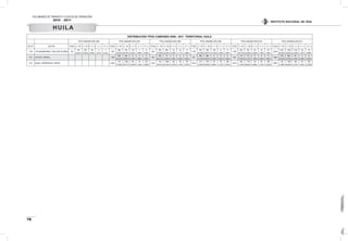 VOLÚMENES DE TRÁNSITO Y COSTOS DE OPERACIÓN
2010 - 2011
78
INSTITUTO NACIONAL DE VÍAS
DISTRIBUCIÓN TPDS CAMIONES 2006 - 2011 TERRITORIAL HUILA
TPDS CAMIONESAÑO 2006 TPDS CAMIONESAÑO 2007 TPDS CAMIONESAÑO 2008 TPDS CAMIONESAÑO 2009 TPDS CAMIONESAÑO 2010 TPDS CAMIONESAÑO 2011
EST N° SECTOR TOTAL C - 2P C - 2G C - 3 - 4 C - 5 >C - 5 TOTAL C - 2P C - 2G C - 3 - 4 C - 5 >C - 5 TOTAL C - 2P C - 2G C - 3 - 4 C - 5 >C - 5 TOTAL C - 2P C - 2G C - 3 - 4 C - 5 >C - 5 TOTAL C - 2P C - 2G C - 3 - 4 C - 5 >C - 5 TOTAL C - 2P C - 2G C - 3 - 4 C - 5 >C - 5
1139 RIO MAZAMORRAS - SAN JOSE DE ISNOS 724
167 507 46 3 1
1.261
384 754 116 1 6
903
250 564 73 10 6
1.032
355 526 136 6 9
1.383
425 755 141 15 47
3.258
679 1.304 1.221 35 19
23,07% 70,03% 6,35% 0,41% 0,14% 30,45% 59,79% 9,20% 0,08% 0,48% 27,69% 62,46% 8,08% 1,11% 0,66% 34,40% 50,97% 13,18% 0,58% 0,87% 30,73% 54,59% 10,20% 1,08% 3,40% 20,84% 40,02% 37,48% 1,07% 0,58%
1211 LAPLATA- NATAGA 1.028
624 404 0 0 0
425
349 72 4 0 0
591
306 285 0 0 0
536
414 114 8 0 0
1.064
579 394 87 4 0
60,70% 39,30% 0,00% 0,00% 0,00% 82,12% 16,94% 0,94% 0,00% 0,00% 51,78% 48,22% 0,00% 0,00% 0,00% 77,24% 21,27% 1,49% 0,00% 0,00% 54,42% 37,03% 8,18% 0,38% 0,00%
1212 SUAZA- DEPRESION EL VERGEL 2.583
722 1.208 334 40 279
3.257
735 1.699 402 102 319
2.618
374 1.674 231 56 283
2.615
298 1.779 154 56 328
2.962
355 1.939 182 60 426
27,95% 46,77% 12,93% 1,55% 10,80% 22,57% 52,16% 12,34% 3,13% 9,79% 14,29% 63,94% 8,82% 2,14% 10,81% 11,40% 68,03% 5,89% 2,14% 12,54% 11,99% 65,46% 6,14% 2,03% 14,38%
HUILA
 