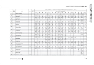 INSTITUTO NACIONAL DE VÍAS
VOLÚMENES DE TRÁNSITO Y COSTOS DE OPERACIÓN 2010 - 2011
81
ESTAC. No.
PR DE LA
ESTACIÓN
SECTOR CODIGO VIA
LONGITUD.
(KM).
SERIE HISTÓRICA Y COMPOSICIÓN DEL TRÁNSITO PROMEDIO DIARIO SEMANAL TPDS
TERRITORIAL MAGDALENA
1997 1998 1999 2000 2001 2002 2003 2004 2005 2006 2007 2008 2009 2010 2011
DESVIA.
ESTAND.(σ)
552
MAMATOCO -LACARBONERA 10 5.399 6.500 779
58-4-38 51-5-43
553
MAMATOCO-PARQUE TAYRONA 29 1.866 1.455 1.312 1.681 1.573 1.746 1.552 3.635 3.572 3.864 2.588 2.161 5.279 3.056 2.967 1.150
54-14-32 44-19-37 56-22-22 51-18-31 47-24-29 48-21-31 45-23-32 58-19-23 63-17-20 57-24-19 55-15-29 46-20-34 45-24-31 52-13-35 59-17-24
554
MAMATOCO-MINCA 14 601 721 685 704 784 1.423 1.743 2.011 1.866 500 3.572 5.179 2.040 1.719 2.263 1.273
70-3-27 74-8-18 58-12-30 76-18-6 59-17-24 41-48-11 43-50-7 46-30-24 49-29-22 92-2-6 76-19-5 78-17-5 61-33-7 63-30-7 58-34-8
555
GAIRA-SANTAMARTA 9 9.208 8.693 9.074 10.191 9.335 10.886 10.692 5.688 10.555 10.817 1.568
86-10-4 83-11-6 83-13-4 83-14-3 82-15-3 83-14-3 81-16-3 77-16-7 80-16-4 86-10-4
556
GAIRA- LALUCHA 2 16.885 17.356 333
68-20-12 81-11-8
557
AEROPUERTO-GAIRA 7 14.418 12.285 11.492 12.821 11.946 14.343 10.941 12.487 13.624 15.410 15.048 16.067 15.378 16.157 13.395 1.691
69-13-18 64-16-20 66-17-17 70-17-13 66-20-14 65-23-12 63-21-16 56-26-18 64-21-15 61-21-18 63-18-19 60-19-21 65-16-19 79-15-6 74-19-7
558
LAYE-AEROPUERTO 20 7.693 6.541 6.562 5.965 6.030 6.532 6.843 6.752 7.643 8.494 9.421 10.871 8.999 9.599 9.831 1.572
56-11-33 54-14-32 53-17-30 60-16-24 53-18-29 55-17-23 54-17-29 50-19-31 46-15-39 43-15-42 43-16-41 52-20-28 55-16-29 59-15-26 57-16-27
559
CIENAGA-LAYE 6 9.209 7.671 7.983 7.977 6.784 7.687 7.527 7.632 7.862 8.300 8.189 8.794 8.354 10.556 898
55-15-30 54-18-28 54-19-27 58-17-25 54-19-27 56-18-26 53-18-29 54-21-25 53-18-29 50-18-32 50-18-32 52-18-30 50-18-32 44-23-33
560
98+0000 LAGRAN VIA-LAYE 4518 20 5.250 3.623 2.587 3.041 2.432 2.708 2.980 4.018 4.930 6.020 5.917 5.522 5.572 5.396 1.359
37-11-52 11-29-60 30-14-56 37-16-47 26-15-59 28-16-56 26-15-59 30-14-56 11-25-64 11-24-65 23-11-66 29-14-57 35-14-50 35-15-49
563
ARACATACA-LAGRAN VIA 36 4.049 3.288 2.879 2.478 2.456 2.667 2.941 3.401 4.274 5.235 1.386 5.225 4.133 4.247 4.941 1.130
35-9-56 12-28-60 33-13-54 34-17-49 26-15-59 28-15-57 25-14-61 26-15-59 12-20-68 9-18-73 59-17-24 31-13-56 32-11-56 32-13-55 32-11-57
564
35+0725 FUNDACION-ARACATACA 4518 8 5.328 2.671 2.310 2.230 1.814 2.120 1.936 3.161 2.033 1.852 2.318 2.354 1.887 938
44-10-46 56-18-26 58-18-24 65-19-16 60-22-18 57-20-23 59-19-22 29-14-57 59-18-23 62-19-19 55-19-26 61-20-20 56-19-24
565
TASAJERA-CIENAGA 8 5.792 4.436 5.172 4.211 4.460 4.592 4.287 3.552 5.818 5.393 5.400 6.157 4.863 6.236 810
54-14-32 48-16-36 50-17-33 42-17-41 51-17-32 45-19-36 43-19-38 38-22-40 52-14-34 39-21-40 41-16-43 47-19-34 42-17-42 47-16-37
566
SI DIOS QUIERE-FUNDACION 26 3.465 2.763 2.645 2.157 2.247 2.423 2.645 2.111 3.988 4.733 4.704 902 2.436 2.031 4.213 1.095
8-31-61 10-25-65 11-30-59 33-14-53 11-28-61 27-18-61 12-25-63 64-17-19 9-20-71 8-16-76 19-8-74 53-18-29 65-19-17 63-19-18 30-09-61
568
ALGARROBO-SI DIOS QUIERE 13 206 196 211 318 284 259 288 313 301 259 9.132 2.674
46-5-49 46-5-59 43-5-52 45-4-51 50-5-45 49-5-49 48-5-47 53-6-41 56-6-38 63-8-29 37-20-43
575
ARJONA-PUEBLO NUEVO 48 483 325 262 317 457 446 438 830 583 229 176
57-0-43 55-0-45 67-0-33 66-0-34 54-1-45 55-0-45 62-0-38 34-0-66 50-4-46 80-0-20
576
EL DIFICIL-PUEBLO NUEVO 18 1.745 1.933 1.492 1.563 1.463 1.815 1.826 1.931 2.623 1.869 5.869 2.075 4.733 1.349
51-4-45 40-4-56 53-4-43 54-3-43 48-6-46 52-4-53 39-6-55 38-7-55 35-6-59 40-3-57 27-7-66 46-3-52 26-9-65
603
PIVIJAY-FUNDACION 56 48 191 167 209 211 336 107 91
52-14-34 58-4-38 57-8-35 54-6-40 66-4-30 73-6-21 52-16-32
604
SALAMINA-PIVIJAY 24 322 346 379 369 262 357 347 39
53-1-46 58-2-40 68-2-30 60-4-36 65-4-31 61-5-34 55-5-40
694
LAGLORIA-EL DIFICIL 18 992 1.135 953 979 811 1.094 998 1.285 1.444 1.484 1.544 1.532 1.714 1.578 1.811 316
59-4-37 39-4-57 46-6-48 46-5-49 41-8-51 49-6-46 43-7-50 42-5-53 40-4-56 35-4-61 30-3-67 35-4-61 35-5-60 33-5-61 34-3-62
696
PARQUE TAYRONA-RIO PALOMINO 41 1.434 1.203 1.052 1.580 1.538 1.827 1.742 1.831 1.396 1.473 1.569 1.551 1.700 2.168 2.163 307
41-18-41 44-20-36 53-25-22 48-18-34 44-24-32 49-20-31 48-21-31 36-27-37 39-29-32 41-23-36 42-21-38 44-22-34 46-23-31 55-19-26 56-17-27
729
LALUCHA- MAMATOCO 5 9558 20.182 7.512
64-21-14 54-24-21
730
PUENTE LAUREANO GOMEZ 9007 49 5.169 4.280 4.487 4.469 3.948 4.272 4.097 4.127 4.469 5.520 5.135 5.366 5.213 543
53-13-34 48-15-37 44-18-38 46-17-37 46-18-36 45-19-36 42-19-39 40-21-39 39-18-43 38-20-42 42-16-42 40-18-42 43-15-42
731
PLATO-LAGLORIA 64 1.017 1.294 1.181 1.032 1.021 1.097 993 1.169 1.275 1.559 1.909 1.770 1.729 1.498 1.986 346
65-3-32 52-3-45 56-4-40 51-5-44 47-7-46 49-6-45 44-7-49 42-26-32 37-5-58 38-5-57 35-5-60 43-3-54 32-3-65 29-06-65 34-5-61
732
SANTANA- LAGLORIA 68 261 246 11
58-4-38 63-9-28
1213
VARIANTE DEARACATACA 7 3.389 3.626 168
25-11-64 23-09-68
1227
MAMATOCO - BONDA 8797
69-20-11
1228
0+0000 BUENAVENTURA- CITRONELA 40VLA 5062
35-10-55
MAGDALENA
 