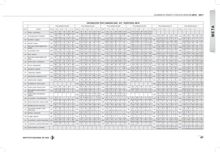 INSTITUTO NACIONAL DE VÍAS
VOLÚMENES DE TRÁNSITO Y COSTOS DE OPERACIÓN 2010 - 2011
87
META
DISTRIBUCIÓN TPDS CAMIONES 2006 - 2011 TERRITORIAL META
TPDS CAMIONESAÑO 2006 TPDS CAMIONESAÑO 2007 TPDS CAMIONESAÑO 2008 TPDS CAMIONESAÑO 2009 TPDS CAMIONESAÑO 2010 TPDS CAMIONESAÑO 2011
EST N° SECTOR TOTAL C - 2P C - 2G C - 3 - 4 C - 5 >C - 5 TOTAL C - 2P C - 2G C - 3 - 4 C - 5 >C - 5 TOTAL C - 2P C - 2G C - 3 - 4 C - 5 >C - 5 TOTAL C - 2P C - 2G C - 3 - 4 C - 5 >C - 5 TOTAL C - 2P C - 2G C - 3 - 4 C - 5 >C - 5 TOTAL C - 2P C - 2G C - 3 - 4 C - 5 >C - 5
22 PIPIRAL - VILLAVICENCIO 2.129
154 402 153 1.077 343
2.803
223 387 126 1.577 490
5.812
445 811 368 2.464 1.724
17.314
4.173 4.776 1.397 3.752 3.216
7,23% 18,88% 7,19% 50,59% 16,11% 7,96% 13,81% 4,50% 56,26% 17,48% 7,66% 13,95% 6,33% 42,40% 29,66% 24,10% 27,58% 8,07% 21,67% 18,57%
537 TE DEAEROPUERTO - RESTREPO 6.082
1.968 2.414 495 628 577
5.404
1.388 2.173 360 1.003 480
7.474
2.031 2.909 577 1.052 905
6.605
1.824 2.399 392 1.071 919
10.726
2.595 2.683 749 3.104 1.595
17.519
3.965 3.967 1.962 4.302 3.323
32,36% 39,69% 8,14% 10,33% 9,49% 25,68% 40,21% 6,66% 18,56% 8,88% 27,17% 38,92% 7,72% 14,08% 12,11% 27,62% 36,32% 5,93% 16,21% 13,91% 24,19% 25,01% 6,98% 28,94% 14,87% 22,63% 22,64% 11,20% 24,56% 18,97%
538 RESTREPO - CUMARAL 4.064
1.434 1.180 460 572 418
5.943
1.508 2.391 437 1.039 568
12.306
3.186 4.092 1.315 1.846 1.867
7.210
2.495 1.657 561 1.259 1.238
896
359 435 28 43 31
675
491 154 14 5 11
35,29% 29,04% 11,32% 14,07% 10,29% 25,37% 40,23% 7,35% 17,48% 9,56% 25,89% 33,25% 10,69% 15,00% 15,17% 34,60% 22,98% 7,78% 17,46% 17,17% 40,07% 48,55% 3,13% 4,80% 3,46% 72,74% 22,81% 2,07% 0,74% 1,63%
540 ACACIAS - GUAMAL 7.057
3.090 2.210 740 636 381
10.393
3.705 4.670 986 539 493
7.607
3.815 2.424 580 351 437
11.133
2.857 2.134 1.541 1.433 3.168
11.933
2.678 2.253 1.938 1.700 3.364
17.778
4.906 8.308 2.032 920 1.612
43,79% 31,32% 10,49% 9,01% 5,40% 35,65% 44,93% 9,49% 5,19% 4,74% 50,15% 31,87% 7,62% 4,61% 5,74% 25,66% 19,17% 13,84% 12,87% 28,46% 22,44% 18,88% 16,24% 14,25% 28,19% 27,60% 46,73% 11,43% 5,17% 9,07%
541
PASO POR EL PUENTE SOBRE EL RIO
GUAMAL
4.578
1.804 1.732 498 251 293
5.895
1.806 3.194 450 103 342
6.102
2.747 2.312 500 217 326
5.580
1.428 3.104 484 142 422
6.765
1.548 3.588 750 345 534
13.490
6.932 4.000 1.020 360 1.178
39,41% 37,83% 10,88% 5,48% 6,40% 30,64% 54,18% 7,63% 1,75% 5,80% 45,02% 37,89% 8,19% 3,56% 5,34% 25,59% 55,63% 8,67% 2,54% 7,56% 22,88% 53,04% 11,09% 5,10% 7,89% 51,39% 29,65% 7,56% 2,67% 8,73%
544 VILLAVICENCIO -APIAY 8.652
3.695 1.939 785 1.719 514
21.626
5.442 5.971 2.942 3.423 3.848
11.672
2.934 3.548 1.022 2.804 1.364
23.888
5.406 6.774 2.840 5.741 3.127
13.972
3.599 4.347 1.313 3.070 1.643
14.899
4.068 4.771 1.363 2.528 2.169
42,71% 22,41% 9,07% 19,87% 5,94% 25,16% 27,61% 13,60% 15,83% 17,79% 25,14% 30,40% 8,76% 24,02% 11,69% 22,63% 28,36% 11,89% 24,03% 13,09% 25,76% 31,11% 9,40% 21,97% 11,76% 27,30% 32,02% 9,15% 16,97% 14,56%
545 APIAY - MURUJUY 5.450
935 1.719 693 1.636 467
7.095
1.490 1.935 712 2.133 825
8.908
1.325 2.101 920 2.905 1.657
9.542
1.621 1.932 1.023 3.497 1.469
11.980
2.089 2.163 1.187 4.412 2.129
12.351
1.965 3.003 1.293 3.563 2.527
17,16% 31,54% 12,72% 30,02% 8,57% 21,00% 27,27% 10,04% 30,06% 11,63% 14,87% 23,59% 10,33% 32,61% 18,60% 16,99% 20,25% 10,72% 36,65% 15,40% 17,44% 18,06% 9,91% 36,83% 17,77% 15,91% 24,31% 10,47% 28,85% 20,46%
546
PASO POR EL PUENTE SOBRE EL RIO
BALSA
4.235
666 1.088 435 1.662 384
5.303
786 1.370 604 1.933 610
9.848
537 1.849 919 4.942 1.601
8.141
1.104 1.160 1.052 3.464 1.361
8.977
1.520 1.938 864 2.999 1.656
10.425
956 2.399 1.487 3.528 2.055
15,73% 25,69% 10,27% 39,24% 9,07% 14,82% 25,83% 11,39% 36,45% 11,50% 5,45% 18,78% 9,33% 50,18% 16,26% 13,56% 14,25% 12,92% 42,55% 16,72% 16,93% 21,59% 9,62% 33,41% 18,45% 9,17% 23,01% 14,26% 33,84% 19,71%
548 PUERTO LOPEZ - LAESMERALDA 3.909
648 962 324 1.671 304
5.140
670 1.235 572 2.034 629
11.219
1.233 1.243 2.864 4.692 1.187
7.484
871 1.151 791 3.420 1.251
8.391
917 1.610 953 3.234 1.677
9.073
820 1.892 1.328 3.233 1.800
16,58% 24,61% 8,29% 42,75% 7,78% 13,04% 24,03% 11,13% 39,57% 12,24% 10,99% 11,08% 25,53% 41,82% 10,58% 11,64% 15,38% 10,57% 45,70% 16,72% 10,93% 19,19% 11,36% 38,54% 19,99% 9,04% 20,85% 14,64% 35,63% 19,84%
691 PECUCA- PARATEBUENO 3.512
969 1.087 393 464 599
4.545
776 1.987 357 914 511
5.165
1.481 1.405 508 897 874
5.371
1.429 1.502 340 1.121 979
10.250
1.794 1.926 823 3.388 2.319
9.613
2.361 1.235 554 3.489 1.974
27,59% 30,95% 11,19% 13,21% 17,06% 17,07% 43,72% 7,85% 20,11% 11,24% 28,67% 27,20% 9,84% 17,37% 16,92% 26,61% 27,96% 6,33% 20,87% 18,23% 17,50% 18,79% 8,03% 33,05% 22,62% 24,56% 12,85% 5,76% 36,29% 20,53%
701 SAN MARTIN - GRANADA 4.179
1.833 1.615 363 137 231
5.701
2.042 2.833 383 103 340
5.349
2.623 2.028 341 91 266
5.405
2.445 1.899 517 142 402
6.471
2.750 2.197 692 326 506
12.804
5.644 4.894 902 268 1.096
43,86% 38,65% 8,69% 3,28% 5,53% 35,82% 49,69% 6,72% 1,81% 5,96% 49,04% 37,91% 6,38% 1,70% 4,97% 45,24% 35,13% 9,57% 2,63% 7,44% 42,50% 33,95% 10,69% 5,04% 7,82% 44,08% 38,22% 7,04% 2,09% 8,56%
775 CANAGUARO - GRANADA 2.393
825 1.227 138 43 160
1.453
554 782 89 12 16
1.733
754 824 127 23 5
2.272
662 1.151 362 68 29
2.906
781 1.368 545 154 58
9.182
3.418 3.686 1.820 114 144
34,48% 51,27% 5,77% 1,80% 6,69% 38,13% 53,82% 6,13% 0,83% 1,10% 43,51% 47,55% 7,33% 1,33% 0,29% 29,14% 50,66% 15,93% 2,99% 1,28% 26,88% 47,08% 18,75% 5,30% 2,00% 37,23% 40,14% 19,82% 1,24% 1,57%
776 PARATEBUENO - BARRANCADE UPIA 3.056
936 869 305 523 423
3.460
857 1.022 278 899 404
4.292
961 1.229 357 918 827
4.678
1.219 1.154 434 1.025 846
9.019
1.500 1.800 870 3.108 1.741
11.377
1.781 2.020 2.024 3.585 1.967
30,63% 28,44% 9,98% 17,11% 13,84% 24,77% 29,54% 8,03% 25,98% 11,68% 22,39% 28,63% 8,32% 21,39% 19,27% 26,06% 24,67% 9,28% 21,91% 18,08% 16,63% 19,96% 9,65% 34,46% 19,30% 15,65% 17,76% 17,79% 31,51% 17,29%
832 FUENTE DE ORO - GRANADA 7.161
3.611 2.446 531 315 258
3.141
1.304 1.233 488 50 66
3.047
1.652 1.098 210 28 59
2.975
1.315 1.185 267 45 163
3.743
1.439 1.394 518 131 261
6.642
2.948 2.014 1.202 150 328
50,43% 34,16% 7,42% 4,40% 3,60% 41,52% 39,26% 15,54% 1,59% 2,10% 54,22% 36,04% 6,89% 0,92% 1,94% 44,20% 39,83% 8,97% 1,51% 5,48% 38,45% 37,24% 13,84% 3,50% 6,97% 44,38% 30,32% 18,10% 2,26% 4,94%
915 LAESMERALDA- PUERTO GAITAN 4.266
1.021 758 648 818 1.021
5.613
440 697 503 2.731 1.242
4.922
1.004 1.080 474 1.439 925
7.761
928 921 1.011 3.213 1.688
23,93% 17,77% 15,19% 19,17% 23,93% 7,84% 12,42% 8,96% 48,65% 22,13% 20,40% 21,94% 9,63% 29,24% 18,79% 11,96% 11,87% 13,03% 41,40% 21,75%
950 PUENTE LLERAS -FUENTE DE ORO 2.255
616 843 530 155 111
1.987
639 848 318 124 58
1.343
538 401 271 81 52
1.785
622 730 235 78 120
2.333
784 744 405 156 244
4.430
1.492 1.420 1.038 340 140
27,32% 37,38% 23,50% 6,87% 4,92% 32,16% 42,68% 16,00% 6,24% 2,92% 40,06% 29,86% 20,18% 6,03% 3,87% 34,85% 40,90% 13,17% 4,37% 6,72% 33,60% 31,89% 17,36% 6,69% 10,46% 33,68% 32,05% 23,43% 7,67% 3,16%
979
PASO SOBRE EL PUENTE SOBRE EL
RIO OCOA
7.906
1.339 4.503 696 747 621
11.684
2.779 6.656 1.089 579 581
9.186
2.462 4.441 816 808 659
10.490
3.931 3.044 1.144 1.221 1.150
11.619
4.035 3.362 1.440 1.434 1.348
25.232
10.568 6.028 2.034 2.894 3.708
16,94% 56,96% 8,80% 9,45% 7,85% 23,78% 56,97% 9,32% 4,96% 4,97% 26,80% 48,35% 8,88% 8,80% 7,17% 37,47% 29,02% 10,91% 11,64% 10,96% 34,73% 28,94% 12,39% 12,34% 11,60% 41,88% 23,89% 8,06% 11,47% 14,70%
984
PUERTO GAITAN - SAN PEDRO DE
ARIMENA
5.458
1.356 873 850 1.075 1.304
5.146
292 691 549 2.704 910
2.442
425 646 427 392 552
7.833
488 1.091 1.101 3.350 1.803
24,84% 15,99% 15,57% 19,70% 23,89% 5,67% 13,43% 10,67% 52,55% 17,68% 17,40% 26,45% 17,49% 16,05% 22,60% 6,23% 13,93% 14,06% 42,77% 23,02%
1080 VILLAVICENCIO - TE DEAEROPUERTO 770
736 33 1 0 0
2.926
287 2.085 232 9 313
388
287 94 0 5 2
953
271 293 85 13 291
2.347
882 1.168 141 36 120
2.618
677 1.709 106 75 51
95,58% 4,29% 0,13% 0,00% 0,00% 9,81% 71,26% 7,93% 0,31% 10,70% 73,97% 24,23% 0,00% 1,29% 0,52% 28,44% 30,75% 8,92% 1,36% 30,54% 37,58% 49,77% 6,01% 1,53% 5,11% 25,86% 65,28% 4,05% 2,86% 1,95%
1081 CRUCE PUERTO RICO - PUERTO LLERAS 636
131 232 204 47 22
1.762
577 612 359 141 73
1.583
511 742 206 48 76
1.306
506 470 173 34 123
2.029
673 672 335 99 250
3.508
948 1.126 1.008 294 132
20,60% 36,48% 32,08% 7,39% 3,46% 32,75% 34,73% 20,37% 8,00% 4,14% 32,28% 46,87% 13,01% 3,03% 4,80% 38,74% 35,99% 13,25% 2,60% 9,42% 33,17% 33,12% 16,51% 4,88% 12,32% 27,02% 32,10% 28,73% 8,38% 3,76%
1097 BARRANCADE UPIA-AGUACLARA 2.974
983 777 295 503 416
4.722
918 1.653 629 1.083 439
5.811
1.189 1.752 1.083 869 918
7.071
1.393 1.345 1.766 1.732 835
4.350
535 839 595 1.636 745
12.728
1.829 2.112 2.540 3.924 2.323
33,05% 26,13% 9,92% 16,91% 13,99% 19,44% 35,01% 13,32% 22,94% 9,30% 20,46% 30,15% 18,64% 14,95% 15,80% 19,70% 19,02% 24,98% 24,49% 11,81% 12,30% 19,29% 13,68% 37,61% 17,13% 14,37% 16,59% 19,96% 30,83% 18,25%
1157
SAN JUAN DEL GUAVIARE - CRUCE
PUERTO RICO
679
235 295 93 23 33
1.007
243 320 258 110 76
130
40 63 17 8 2
593
242 179 92 23 57
1.218
445 337 226 76 134
1.464
580 564 190 64 66
34,61% 43,45% 13,70% 3,39% 4,86% 24,13% 31,78% 25,62% 10,92% 7,55% 30,77% 48,46% 13,08% 6,15% 1,54% 40,81% 30,19% 15,51% 3,88% 9,61% 36,54% 27,67% 18,56% 6,24% 11,00% 39,62% 38,52% 12,98% 4,37% 4,51%
1158 MESETAS - CANAGUARO 329
130 181 18 0 0
652
240 379 30 3 0
99
25 50 12 7 5
470
178 259 28 4 1
859
360 401 85 10 3
594
474 102 12 0 6
39,51% 55,02% 5,47% 0,00% 0,00% 36,81% 58,13% 4,60% 0,46% 0,00% 25,25% 50,51% 12,12% 7,07% 5,05% 37,87% 55,11% 5,96% 0,85% 0,21% 41,91% 46,68% 9,90% 1,16% 0,35% 79,80% 17,17% 2,02% 0,00% 1,01%
1159 LAURIBE - MESETAS 158
49 101 8 0 0
126
18 98 8 2 0
188
27 139 21 1 0
128
34 81 11 2 0
380
145 197 36 2 0
446
92 320 28 6 0
31,01% 63,92% 5,06% 0,00% 0,00% 14,29% 77,78% 6,35% 1,59% 0,00% 14,36% 73,94% 11,17% 0,53% 0,00% 26,56% 63,28% 8,59% 1,56% 0,00% 38,16% 51,84% 9,47% 0,53% 0,00% 20,63% 71,75% 6,28% 1,35% 0,00%
1161 VILLAVICENCIO - GLORIETAVANGUARDIA 6.335
1.923 2.485 614 629 684
8.632
2.571 3.124 858 1.206 873
8.659
2.491 3.146 728 1.076 1.218
8.511
2.521 3.142 507 1.067 1.274
10.235
2.261 2.476 738 2.942 1.818
15.440
5.223 3.285 1.063 3.377 2.492
30,36% 39,23% 9,69% 9,93% 10,80% 29,78% 36,19% 9,94% 13,97% 10,11% 28,77% 36,33% 8,41% 12,43% 14,07% 29,62% 36,92% 5,96% 12,54% 14,97% 22,09% 24,19% 7,21% 28,74% 17,76% 33,83% 21,28% 6,88% 21,87% 16,14%
1193 VILLAVICENCIO - ENTRADATUNEL MISAEL 8.887
2.915 2.800 1.138 835 1.199
10.562
5.002 1.545 1.251 1.309 1.455
11.879
4.688 2.542 1.087 1.720 1.842
11.665
4.541 2.948 1.160 1.116 1.900
12.011
4.313 3.062 1.332 1.248 2.056
26.008
7.268 9.774 2.232 2.310 4.424
32,80% 31,51% 12,81% 9,40% 13,49% 47,36% 14,63% 11,84% 12,39% 13,78% 39,46% 21,40% 9,15% 14,48% 15,51% 38,93% 25,27% 9,94% 9,57% 16,29% 35,91% 25,49% 11,09% 10,39% 17,12% 27,95% 37,58% 8,58% 8,88% 17,01%
1229 PUENTEARIMENA- EL PORVENIR 921
172 130 167 135 317
457
101 105 74 83 94
18,68% 14,12% 18,13% 14,66% 34,42% 22,10% 22,98% 16,19% 18,16% 20,57%
 