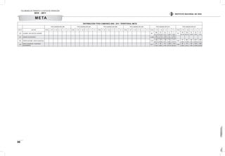 VOLÚMENES DE TRÁNSITO Y COSTOS DE OPERACIÓN
2010 - 2011
88
INSTITUTO NACIONAL DE VÍAS
DISTRIBUCIÓN TPDS CAMIONES 2006 - 2011 TERRITORIAL META
TPDS CAMIONESAÑO 2006 TPDS CAMIONESAÑO 2007 TPDS CAMIONESAÑO 2008 TPDS CAMIONESAÑO 2009 TPDS CAMIONESAÑO 2010 TPDS CAMIONESAÑO 2011
EST N° SECTOR TOTAL C - 2P C - 2G C - 3 - 4 C - 5 >C - 5 TOTAL C - 2P C - 2G C - 3 - 4 C - 5 >C - 5 TOTAL C - 2P C - 2G C - 3 - 4 C - 5 >C - 5 TOTAL C - 2P C - 2G C - 3 - 4 C - 5 >C - 5 TOTAL C - 2P C - 2G C - 3 - 4 C - 5 >C - 5 TOTAL C - 2P C - 2G C - 3 - 4 C - 5 >C - 5
1230 CALAMAR - SAN JOSE DEL GUAVIARE 847
289 517 34 0 7
612
276 222 74 30 10
34,12% 61,04% 4,01% 0,00% 0,83% 45,10% 36,27% 12,09% 4,90% 1,63%
1231 VARIANTE DE RESTREPO 10.286
1.843 2.718 1.234 917 3.574
17,92% 26,42% 12,00% 8,92% 34,75%
1233 PUENTE QUETAME - CRUCE VIAANTIGUA 15.371
5.904 3.670 1.486 1.534 2.777
8.237
771 862 628 3.677 2.299
38,41% 23,88% 9,67% 9,98% 18,07% 9,36% 10,46% 7,62% 44,64% 27,91%
1234
CRUCE VIAANTIGUA- VIAANTIGUA
VILLAVICENCIO
6.617
479 592 315 3.489 1.742
6.456
381 375 456 3.344 1.900
7,24% 8,95% 4,76% 52,73% 26,33% 5,90% 5,81% 7,06% 51,80% 29,43%
META
 