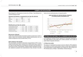 INSTITUTO NACIONAL DE VÍAS
9
VOLÚMENES DE TRÁNSITO Y COSTOS DE OPERACIÓN 2010 - 2011
Para la Estación No. 356 ubicada en el sector de La Pintada – Santa Bárbara de la
Territorial Antioquia se tiene:
Volumen de tránsito y composición por tipo de vehículo
TPD 5.258
Automóviles 5.258 X 58% = 3.050
Buses 5.258 X 9% = 473
Camiones 5.258 X 33% = 1.735
Distribución por tipo de camión
Camiones pequeños de dos ejes C2-P 12.057 X 23,20% = 2.797,22
Camiones grandes de dos ejes C2-G 12.057 X 33,57% = 4.047,53
Camiones de tres y cuatro ejes C3-C4 12.057 X 10,75% = 1.296,13
Camiones de cinco ejes C3-S2 12.057 X 10,24% = 1.234,64
Camiones de seis o más ejes C3-S3 12.057 X 22,24% = 2.681,48
Desviación estándar
A partir de los volúmenes diarios encontrados durante los siete días de conteo se
realiza el cálculo de la desviación estándar deinida estadísticamente como una
medida de dispersión del valor promedio diario (T.P.D.s).
Serie histórica del tránsito
Para cada estación, se presenta la información correspondiente al T.P.D.s y el por-
centaje de automóviles, buses y camiones de los últimos quince años, a partir de
los cuales se puede determinar el porcentaje de crecimiento anual del tránsito en
cada sector de conteo y adicionalmente, mediante modelos matemáticos de regre-
sión, establecer la proyección del comportamiento de lujo vehicular en los años
futuros tal como puede apreciarse en la siguiente graica.
SERIE HISTÓRICA VS. PROYECCIÓN DEL TRÁNSITO
UTILIZANDO MODELOS MATEMÁTICOS
5.500
5.000
4.500
4.000
3.500
3.000
2.500
2.000
1997
1998
1999
2000
2001
2002
2003
2004
2005
2006
2007
2008
2009
2010
2011
SERIE HISTORICA Exponencial Potencial
Logarítmica Lineal
En la Subdirección de Apoyo Técnico, además de la información presentada en
esta cartilla dispone de otros datos de los conteos manuales, de los cuales se
puede obtener la siguiente información:
A. Sitios de conteo
Para efectos de identiicación se precisa el punto de referencia (PR) establecido
por el Instituto y el nombre del sitio donde se realizo el conteo, para el ejemplo que
se esta desarrollando se puede establecer que la estación No. 356 se localizó en el
PR 6+400 del sector La Pintada – Santa Bárbara, Territorial Antioquia.
EJEMPLO DE APLICACIÓN
INFORMACIÓN DISPONIBLE EN LA SUBDIRECCIÓN DE APOYO
 