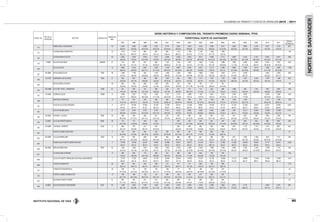 INSTITUTO NACIONAL DE VÍAS
VOLÚMENES DE TRÁNSITO Y COSTOS DE OPERACIÓN 2010 - 2011
95
NORTEDESANTANDER
ESTAC. No.
PR DE LA
ESTACIÓN
SECTOR CODIGO VIA
LONGITUD.
(KM).
SERIE HISTÓRICA Y COMPOSICIÓN DEL TRÁNSITO PROMEDIO DIARIO SEMANAL TPDS
TERRITORIAL NORTE DE SANTANDER
1997 1998 1999 2000 2001 2002 2003 2004 2005 2006 2007 2008 2009 2010 2011
DESVIA.
ESTAND.(σ)
174
PAMPLONA-LADONJUANA 43 2.203 2.469 2.688 2.533 2.770 2.853 3.422 3.532 2.690 3.911 3.959 3.684 3.749 4.347 2.703 661
55-8-37 58-9-33 56-10-34 56-10-34 50-10-40 60-8-32 66-8-26 61-6-33 58-9-33 51-15-34 62-9-29 54-7-39 62-9-29 53-7-40 57-8-35
177
LADONJUANA-CHINACOTA 12 1.103 1.210 962 925 964 1.114 1.186 1.126 1.364 1.290 145
82-5-13 80-6-14 78-8-14 78-7-15 78-8-14 80-8-12 81-4-15 77-7-16 81-7-12 79-6-15
178
LADONJUANA-CUCUTA 30 3.692 4.046 3.446 3.757 4.096 4.339 5.003 5.011 4.480 5.712 5.885 5.729 6.197 6.500 4.441 980
63-8-29 70-6-24 62-10-28 63-9-28 60-11-29 66-9-25 63-5-32 58-12-30 64-13-23 60-14-26 66-10-24 58-13-29 68-12-20 55-13-32 63-11-25
179
1+0800 CUCUTA-DOS RIOS 55NS09 21 716 807 972 965 1.337 1.515 1.627 1.563 2.155 1.880 1.900 2.348 2.229 2.974 1.851 634
60-1-39 52-1-47 74-1-25 45-30-25 38-40-22 75-1-24 75-4-21 67-7-26 65-1-34 50-24-26 71-1-29 57-17-25 69-4-27 56-16-28 60-16-25
180
ZULIA-CUCUTA 13 4.990 4.726 3.981 3.483 4.136 4.887 5.632 5.257 5.713 5.589 5.963 7.038 8.514 7.995 4.967 1.408
68-9-23 69-9-22 68-11-21 61-11-28 66-10-24 65-10-25 66-4-30 63-9-28 75-9-16 62-7-31 70-10-20 65-10-25 68-9-22 61-11-29 63-10-28
181
35+0800 ASTILLEROS-ZULIA 7009 26 1.590 1.738 326 1.243 1.409 1.635 1.860 1.868 1.634 1.807 2.175 2.438 3.097 2.678 665
51-8-41 50-6-44 48-24-28 50-6-44 58-6-36 57-5-38 54-8-38 54-7-39 60-4-36 62-5-33 67-4-29 65-4-31 62-5-32 56-7-37
182
22+0100 SARDINATA-ASTILLEROS 7009 31 629 825 596 663 1.097 850 1.053 1.217 1.247 1.224 1.584 1.561 4.283 1.978 1.556 903
53-9-38 59-7-34 68-6-26 52-6-42 44-12-44 63-5-32 63-4-33 56-3-41 57-4-39 62-5-33 68-2-30 55-5-39 60-5-35 48-7-45 47-9-44
183
ASTILLEROS-LAPUNTA 30 663 739 662 1.304 879 723 642 750 717 781 195
53-9-38 53-8-39 52-8-40 51-5-44 44-9-47 53-8-39 47-17-36 40-11-49 48-8-44 44-10-46
184
120+0800 ALTO DEL POZO - SARDINATA 7008 61 241 496 247 290 422 373 512 714 623 669 1.068 994 1.327 1481 1050 396
47-9-44 48-4-48 53-14-33 56-9-35 54-7-39 69-9-22 69-12-19 61-4-35 71-7-22 73-6-21 72-6-22 64-6-30 65-6-29 56-8-36 50-8-42
187
70+0000 CORNEJO-ZULIA 7009A 6 2.566 2.227 1.521 1.602 2.121 2.115 2.089 1.767 2.641 2.072 2.180 2.602 3.249 2.004 454
81-8-11 68-8-24 68-12-20 61-11-28 60-14-26 71-9-20 74-5-21 73-9-18 79-8-13 67-10-23 72-7-20 71-9-20 65-10-25 70-9-21
188
SANTIAGO-CORNEJO 12 710 912 529 658 897 1.082 956 912 1.343 780 1.235 1.224 1.716 1.054 309
74-10-16 65-18-17 73-9-18 73-7-20 55-26-19 62-24-14 70-6-24 67-14-19 65-19-16 77-9-14 67-18-15 63-21-16 60-22-18 63-23-13
191
CUCUTA-VILLADEL ROSARIO 5 24.777 26.106 27.064 25.752 31.529 29.414 27.358 29.801 27.635 35.112 31.120 41.949 30.627 43.911 32.063 5.601
87-9-4 94-2-4 91-5-4 85-10-5 90-6-4 89-6-5 89-2-9 86-9-5 87-9-4 91-4-5 90-6-4 88-7-4 85-9-5 87-8-5 86-8-6
192
CUCUTA-RUMICHACA 8 2.770 2.740 2.787 3.725 4.751 4.152 4.850 2.069 4.087 2.506 7.397 12.217 16.647 12.878 12.458 4.741
56-8-36 51-8-41 53-14-33 65-11-24 65-5-30 70-5-25 75-6-19 65-29-6 69-8-23 72-25-3 93-1-5 75-3-22 74-6-20 73-4-24 81-2-16
193
53+0000 CHITAGA- LALEJIA 5505 35 238 239 248 301 312 294 386 564 607 613 237 678 739 1005 1220 303
48-10-42 51-12-37 48-11-41 53-11-36 51-9-40 56-9-35 52-15-33 52-9-39 54-11-35 60-9-31 65-5-30 57-8-35 60-6-34 57-9-34 57-8-35
194
0+0000 LALEJIA-PUENTE-NUEVO 6604 30 172 172 248 252 248 220 204 281 344 430 244 353 396 1601 363
25-17-58 12-29-59 40-8-52 37-9-54 31-14-55 33-13-54 28-14-58 36-12-52 37-14-49 38-16-46 49-7-43 58-16-26 43-14-42 70-6-25
195
22+0000 CHITAGA- CERRITO 5505 3 256 218 213 218 306 326 362 403 489 624 1.114 1.110 1419 2021 561
50-7-43 45-9-46 46-7-47 35-10-55 42-5-53 46-18-36 42-9-49 45-5-50 45-8-47 48-5-47 39-4-57 42-4-54 37-7-56 42-8-49
534
PUENTE GOMEZ-SANTIAGO 3 413 525 364 423 383 364 501 464 659 493 91
64-10-26 67-9-24 69-13-18 64-9-27 62-10-28 64-11-25 65-11-24 71-7-22 73-5-22 80-5-15
535
68+0000 LALEJIA-PAMPLONA 5505 12 439 364 688 564 584 896 865 821 826 902 975 1.364 1.356 1614 1117 354
48-11-41 28-16-56 48-9-43 46-10-44 56-10-34 89-8-36 61-10-29 57-8-35 55-8-37 55-9-36 60-7-32 66-7-26 55-9-36 60-10-30 34-18-48
629
RUMICHACA-PUENTE SIMON BOLIVAR 4 19.796 19.108 22.531 19.667 22.606 20.641 20.073 21.278 19.917 21.856 21.636 26.939 25.821 27.141 20.971 2.624
94-3-3 93-3-4 93-4-3 94-3-3 94-3-3 95-3-2 95-2-3 92-3-5 86-3-12 93-3-4 94-2-4 95-2-3 94-2-4 94-3-4 93-2-5
630
88+0000 BERLIN-PAMPLONA 6603 62 1.381 1.854 1.681 1.646 1.835 2.018 2.038 2.509 1.860 2.604 2.486 2.165 2.185 1.298 1.701 392
43-10-47 55-7-38 46-10-44 52-7-41 43-7-50 54-10-36 52-10-38 50-10-40 49-12-39 52-10-38 54-9-37 49-9-43 52-10-38 48-9-43 53-6-41
631
LADONJUANA-DURANIA 17 389 526 172 284 531 480 530 625 796 679 184
73-6-21 69-5-26 58-17-25 66-8-26 62-4-34 65-5-30 71-5-24 65-5-30 73-5-22 61-5-34
669
CUCUTA-PUENTE FRANCISCO DE PAULASANTANDER 1 12.797 12.700 16.697 14.735 20.833 20.434 18.326 27.357 22.756 18.098 21.751 20.808 17.448 21.944 19.050 3.911
86-5-9 85-7-8 85-8-7 83-10-7 85-8-7 87-7-6 88-4-8 90-4-6 92-4-4 89-3-8 91-3-6 90-3-7 88-5-7 89-3-8 88-4-9
698
TOLEDO-CHINACOTA 55 387 367 430 498 311 741 777 800 764 895 218
83-4-13 83-4-13 85-4-11 85-4-11 79-6-15 85-4-11 79-13-8 76-8-16 83-3-14 86-4-10
721
CHINACOTA-RAGONVALIA 32 168 141 138 155 158 117 178 166 218 227 34
61-10-29 63-14-23 66-12-22 48-11-41 41-14-45 45-22-33 53-27-20 58-16-26 42-13-45 47-15-38
722
PUENTE GOMEZ-GRAMALOTE 12 160 188 155 151 264 158 206 210 299 242 51
55-11-34 58-12-30 68-13-19 58-11-31 44-13-43 65-12-23 71-14-15 83-4-13 82-5-13 81-4-15
723
SALAZAR-PUENTE GOMEZ 21 284 354 214 210 363 268 314 289 348 295 54
70-11-19 69-8-23 62-11-27 71-9-20 54-11-35 62-8-30 67-6-27 71-5-24 68-6-26 72-6-22
748
6+0800 CUCUTA-PUERTO SANTANDER 5507 52 1.789 1.863 1.957 1.640 2.563 2.245 2.298 2.459 2.496 2.592 2.915 4.116 4.802 3.272 897
66-1-33 62-2-36 66-10-24 67-11-22 63-11-26 64-5-31 71-6-24 70-8-22 76-3-21 60-17-23 73-3-23 80-6-14 78-7-15 75-9-17
 