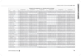 INSTITUTO NACIONAL DE VÍAS
VOLÚMENES DE TRÁNSITO Y COSTOS DE OPERACIÓN 2010 - 2011
97
NORTEDESANTANDER
DISTRIBUCIÓN TPDS CAMIONES 2006 - 2011 TERRITORIAL NORTE DE SANTANDER
TPDS CAMIONESAÑO 2006 TPDS CAMIONESAÑO 2007 TPDS CAMIONESAÑO 2008 TPDS CAMIONESAÑO 2009 TPDS CAMIONESAÑO 2010 TPDS CAMIONESAÑO 2011
EST N° SECTOR TOTAL C - 2P C - 2G C - 3 - 4 C - 5 >C - 5 TOTAL C - 2P C - 2G C - 3 - 4 C - 5 >C - 5 TOTAL C - 2P C - 2G C - 3 - 4 C - 5 >C - 5 TOTAL C - 2P C - 2G C - 3 - 4 C - 5 >C - 5 TOTAL C - 2P C - 2G C - 3 - 4 C - 5 >C - 5 TOTAL C - 2P C - 2G C - 3 - 4 C - 5 >C - 5
174 PAMPLONA- LADON JUANA 9.384
2.145 3.873 872 780 1.714
8.183
1.164 3.905 832 783 1.499
9.972
2.898 3.540 814 948 1.772
7.599
2.536 2.859 529 500 1.175
12.219
3.577 4.061 1.072 1.260 2.249
6.584
2.474 3.088 494 114 414
22,86% 41,27% 9,29% 8,31% 18,27% 14,22% 47,72% 10,17% 9,57% 18,32% 29,06% 35,50% 8,16% 9,51% 17,77% 33,37% 37,62% 6,96% 6,58% 15,46% 29,27% 33,24% 8,77% 10,31% 18,41% 37,58% 46,90% 7,50% 1,73% 6,29%
177 LADON JUANA- CHINACOTA 1.344
366 947 19 6 6
11.565
3.307 4.750 923 824 1.761
27,23% 70,46% 1,41% 0,45% 0,45% 28,59% 41,07% 7,98% 7,12% 15,23%
178 LADON JUANA- CUCUTA 10.284
2.632 4.436 756 830 1.630
9.928
1.020 5.760 915 630 1.603
4.189
773 2.142 345 37 892
8.907
2.558 3.728 897 552 1.172
14.672
3.912 5.563 1.433 1.311 2.453
7.879
3.101 3.563 689 125 401
25,59% 43,13% 7,35% 8,07% 15,85% 10,27% 58,02% 9,22% 6,35% 16,15% 18,45% 51,13% 8,24% 0,88% 21,29% 28,72% 41,85% 10,07% 6,20% 13,16% 26,66% 37,92% 9,77% 8,94% 16,72% 39,36% 45,22% 8,74% 1,59% 5,09%
179 CUCUTA- DOSRIOS 3.418
835 2.071 50 106 356
3.804
974 2.368 175 23 264
12.350
2.274 6.149 1.684 499 1.744
5.791
1.236 2.659 607 225 1.064
3.206
787 1.635 362 56 366
24,43% 60,59% 1,46% 3,10% 10,42% 25,60% 62,25% 4,60% 0,60% 6,94% 18,41% 49,79% 13,64% 4,04% 14,12% 21,34% 45,92% 10,48% 3,89% 18,37% 24,55% 51,00% 11,29% 1,75% 11,42%
180 ZULIA- CUCUTA 11.966
2.558 5.727 1.389 1.139 1.153
8.495
1.476 6.201 403 97 318
5.287
696 3.175 409 180 827
15.970
3.185 7.012 2.488 1.038 2.247
9.582
1.784 3.657 1.055 1.331 1.755
21,38% 47,86% 11,61% 9,52% 9,64% 17,37% 73,00% 4,74% 1,14% 3,74% 13,16% 60,05% 7,74% 3,40% 15,64% 19,94% 43,91% 15,58% 6,50% 14,07% 18,62% 38,17% 11,01% 13,89% 18,32%
181 ASTILLEROS - ZULIA 4.131
605 3.422 70 15 19
4.355
690 2.993 169 167 336
4.318
476 2.179 325 204 1.134
7.003
1.038 3.428 825 541 1.171
6.920
1.333 3.248 499 193 1.647
14,65% 82,84% 1,69% 0,36% 0,46% 15,84% 68,73% 3,88% 3,83% 7,72% 11,02% 50,46% 7,53% 4,72% 26,26% 14,82% 48,95% 11,78% 7,73% 16,72% 19,26% 46,94% 7,21% 2,79% 23,80%
182 SARDINATA-ARTILLEROS 2.786
443 2.146 101 45 51
3.346
368 1.995 175 213 595
6.245
792 2.762 674 548 1.469
4.848
806 1.846 395 335 1.466
15,90% 77,03% 3,63% 1,62% 1,83% 11,00% 59,62% 5,23% 6,37% 17,78% 12,68% 44,23% 10,79% 8,78% 23,52% 16,63% 38,08% 8,15% 6,91% 30,24%
184 ALTO DEL POZO - SARDINATA 1.007
284 722 0 0 1
1.637
314 494 67 161 601
2.061
316 605 143 103 894
3.713
712 903 423 382 1.293
3.068
643 802 216 174 1.233
28,20% 71,70% 0,00% 0,00% 0,10% 19,18% 30,18% 4,09% 9,84% 36,71% 15,33% 29,35% 6,94% 5,00% 43,38% 19,18% 24,32% 11,39% 10,29% 34,82% 20,96% 26,14% 7,04% 5,67% 40,19%
187 CORNEJO - ZULIA 3.292
1.070 2.159 17 8 38
3.065
709 2.151 114 66 25
3.710
1.046 2.054 446 72 92
5.686
1.555 2.533 861 370 367
2.922
917 1.571 259 161 14
32,50% 65,58% 0,52% 0,24% 1,15% 23,13% 70,18% 3,72% 2,15% 0,82% 28,19% 55,36% 12,02% 1,94% 2,48% 27,35% 44,55% 15,14% 6,51% 6,45% 31,38% 53,76% 8,86% 5,51% 0,48%
188 SANTIAGO - CORNEJO 788
303 466 19 0 0
1.258
358 889 2 7 2
1.373
576 744 23 19 11
2.209
978 1.002 127 80 22
974
350 623 1 0 0
38,45% 59,14% 2,41% 0,00% 0,00% 28,46% 70,67% 0,16% 0,56% 0,16% 41,95% 54,19% 1,68% 1,38% 0,80% 44,27% 45,36% 5,75% 3,62% 1,00% 35,93% 63,96% 0,10% 0,00% 0,00%
191 CUCUTA- VILLADEL ROSARIO 11.492
5.495 3.618 533 936 910
9.674
3.748 3.230 636 1.060 1.000
12.739
4.323 6.042 668 642 1.064
11.742
3.031 5.006 1.129 1.224 1.352
16.003
5.381 6.718 1.126 973 1.805
13.298
4.076 6.860 720 701 941
47,82% 31,48% 4,64% 8,14% 7,92% 38,74% 33,39% 6,57% 10,96% 10,34% 33,94% 47,43% 5,24% 5,04% 8,35% 25,81% 42,63% 9,62% 10,42% 11,51% 33,62% 41,98% 7,04% 6,08% 11,28% 30,65% 51,59% 5,41% 5,27% 7,08%
192 CUCUTA- RUMICHACA 504
348 150 1 4 1
2.737
1.271 1.266 89 39 72
18.686
4.099 8.434 1.494 1.718 2.941
23.078
7.792 6.018 3.763 2.567 2.938
21.589
4.700 9.519 1.936 2.110 3.324
14.365
2.993 8.119 1.143 458 1.652
69,05% 29,76% 0,20% 0,79% 0,20% 46,44% 46,26% 3,25% 1,42% 2,63% 21,94% 45,14% 8,00% 9,19% 15,74% 33,76% 26,08% 16,31% 11,12% 12,73% 21,77% 44,09% 8,97% 9,77% 15,40% 20,84% 56,52% 7,96% 3,19% 11,50%
193 CHITAGA- LALEJIA 1.313
482 759 45 12 15
501
156 295 26 1 23
1.683
444 1.012 103 34 90
1.757
369 1.106 161 41 80
2.407
750 1.134 305 94 124
3.003
705 1.843 183 52 220
36,71% 57,81% 3,43% 0,91% 1,14% 31,14% 58,88% 5,19% 0,20% 4,59% 26,38% 60,13% 6,12% 2,02% 5,35% 21,00% 62,95% 9,16% 2,33% 4,55% 31,16% 47,11% 12,67% 3,91% 5,15% 23,48% 61,37% 6,09% 1,73% 7,33%
194 LALEJIA- PUENTE NUEVO 1.173
370 767 34 2 0
1.398
280 1.037 77 4 0
733
117 597 3 4 12
652
196 449 1 5 1
1.168
320 781 15 17 35
2.752
762 1.591 188 31 180
31,54% 65,39% 2,90% 0,17% 0,00% 20,03% 74,18% 5,51% 0,29% 0,00% 15,96% 81,45% 0,41% 0,55% 1,64% 30,06% 68,87% 0,15% 0,77% 0,15% 27,40% 66,87% 1,28% 1,46% 3,00% 27,69% 57,81% 6,83% 1,13% 6,54%
195 PRESIDENTE - CHITAGA 1.622
653 608 357 4 0
2.056
1.040 839 65 4 108
4.421
1.675 1.245 1.030 356 115
4.152
1.537 1.265 741 522 87
5.524
1.886 1.406 1.244 732 256
6.980
3.470 2.409 534 299 268
40,26% 37,48% 22,01% 0,25% 0,00% 50,58% 40,81% 3,16% 0,19% 5,25% 37,89% 28,16% 23,30% 8,05% 2,60% 37,02% 30,47% 17,85% 12,57% 2,10% 34,14% 25,45% 22,52% 13,25% 4,63% 49,71% 34,51% 7,65% 4,28% 3,84%
534 PUENTE GOMEZ - SANTIAGO 523
264 259 0 0 0
2.213
697 1.297 103 11 105
50,48% 49,52% 0,00% 0,00% 0,00% 31,50% 58,61% 4,65% 0,50% 4,74%
535 LALEJIA- PAMPLONA 2.276
785 1.407 64 16 4
2.524
1.143 1.226 96 15 44
3.426
1.453 1.733 144 33 63
3.435
1.543 1.442 262 105 83
3.775
1.294 1.570 897 13 1
34,49% 61,82% 2,81% 0,70% 0,18% 45,29% 48,57% 3,80% 0,59% 1,74% 42,41% 50,58% 4,20% 0,96% 1,84% 44,92% 41,98% 7,63% 3,06% 2,42% 34,28% 41,59% 23,76% 0,34% 0,03%
629 RUMICHACA- PUENTE SIMON BOLIVAR 5.523
1.576 1.724 519 1.041 663
6.216
2.704 1.853 600 630 429
5.560
2.772 1.057 381 601 749
6.961
1.787 3.107 542 697 828
7.038
2.949 1.384 763 877 1.065
6.877
2.161 3.407 621 379 309
28,54% 31,21% 9,40% 18,85% 12,00% 43,50% 29,81% 9,65% 10,14% 6,90% 49,86% 19,01% 6,85% 10,81% 13,47% 25,67% 44,63% 7,79% 10,01% 11,89% 41,90% 19,66% 10,84% 12,46% 15,13% 31,42% 49,54% 9,03% 5,51% 4,49%
630 BERLIN - PAMPLONA 6.944
1.549 2.015 787 818 1.775
6.427
1.758 1.661 925 759 1.324
6.462
1.298 2.840 506 678 1.140
5.840
1.822 2.056 486 401 1.075
3.909
866 1.362 552 490 639
4.867
1.671 2.506 408 53 229
22,31% 29,02% 11,33% 11,78% 25,56% 27,35% 25,84% 14,39% 11,81% 20,60% 20,09% 43,95% 7,83% 10,49% 17,64% 31,20% 35,21% 8,32% 6,87% 18,41% 22,15% 34,84% 14,12% 12,54% 16,35% 34,33% 51,49% 8,38% 1,09% 4,71%
669
CUCUTA- PUENTE FRANCISCO P
SANTANDER
9.588
2.302 4.239 732 1.158 1.157
8.793
2.364 2.921 842 823 1.843
10.658
3.631 3.553 525 1.714 1.235
8.495
2.560 3.217 393 606 1.719
12.384
3.935 4.035 860 2.195 1.359
11.656
2.794 4.190 1.541 1.214 1.917
24,01% 44,21% 7,63% 12,08% 12,07% 26,89% 33,22% 9,58% 9,36% 20,96% 34,07% 33,34% 4,93% 16,08% 11,59% 30,14% 37,87% 4,63% 7,13% 20,24% 31,77% 32,58% 6,94% 17,72% 10,97% 23,97% 35,95% 13,22% 10,42% 16,45%
748 CUCUTA- PUERTO SANTANDER 4.100
966 2.339 688 70 37
4.760
1.210 2.748 349 55 398
4.014
1.081 2.324 463 43 103
5.071
1.316 2.729 727 144 155
3.845
1.159 1.639 855 47 145
23,56% 57,05% 16,78% 1,71% 0,90% 25,42% 57,73% 7,33% 1,16% 8,36% 26,93% 57,90% 11,53% 1,07% 2,57% 25,95% 53,82% 14,34% 2,84% 3,06% 30,14% 42,63% 22,24% 1,22% 3,77%
768 SAN CAYETANO - CORNEJO 653
177 439 7 0 30
1.119
153 813 118 34 1
1.613
169 959 409 22 54
2.592
379 1.325 637 135 116
1.023
135 567 193 92 36
27,11% 67,23% 1,07% 0,00% 4,59% 13,67% 72,65% 10,55% 3,04% 0,09% 10,48% 59,45% 25,36% 1,36% 3,35% 14,62% 51,12% 24,58% 5,21% 4,48% 13,20% 55,43% 18,87% 8,99% 3,52%
835 PUENTE NUEVO - SAMORE 1.152
354 718 75 5 0
924
319 493 72 19 21
2.556
450 2.032 26 6 42
519
133 385 1 0 0
1.824
392 1.229 78 53 72
1.995
470 1.413 108 4 0
30,73% 62,33% 6,51% 0,43% 0,00% 34,52% 53,35% 7,79% 2,06% 2,27% 17,61% 79,50% 1,02% 0,23% 1,64% 25,63% 74,18% 0,19% 0,00% 0,00% 21,49% 67,38% 4,28% 2,91% 3,95% 23,56% 70,83% 5,41% 0,20% 0,00%
849 DOS RIOS - CHINITA 437
240 174 16 7 0
498
370 128 0 0 0
634
347 261 10 15 1
278
106 134 38 0 0
1.017
566 401 28 21 1
823
556 264 3 0 0
54,92% 39,82% 3,66% 1,60% 0,00% 74,30% 25,70% 0,00% 0,00% 0,00% 54,73% 41,17% 1,58% 2,37% 0,16% 38,13% 48,20% 13,67% 0,00% 0,00% 55,65% 39,43% 2,75% 2,06% 0,10% 67,56% 32,08% 0,36% 0,00% 0,00%
1155 ANILLO VIAL DE CUCUTA 26.739
2.797 15.710 2.396 1.922 3.914
13.145
3.302 5.993 1.223 679 1.948
29.779
5.534 12.015 2.563 3.479 6.188
20.146
10.795 0 1.856 2.211 5.284
34.750
6.495 13.090 3.736 4.156 7.273
18.132
3.025 5.289 2.435 1.929 5.454
10,46% 58,75% 8,96% 7,19% 14,64% 25,12% 45,59% 9,30% 5,17% 14,82% 18,58% 40,35% 8,61% 11,68% 20,78% 53,58% 0,00% 9,21% 10,97% 26,23% 18,69% 37,67% 10,75% 11,96% 20,93% 16,68% 29,17% 13,43% 10,64% 30,08%
1191 CUCUTA- BETANIA 7.017
3.559 3.347 66 18 27
23.072
4.091 11.067 1.781 2.339 3.794
50,72% 47,70% 0,94% 0,26% 0,38% 17,73% 47,97% 7,72% 10,14% 16,44%
1215 VARIANTE DE SARDINATA 817
367 446 4 0 0
1.167
543 617 7 0 0
3.492
517 1.131 297 294 1.253
44,92% 54,59% 0,49% 0,00% 0,00% 46,53% 52,87% 0,60% 0,00% 0,00% 14,81% 32,39% 8,51% 8,42% 35,88%
 