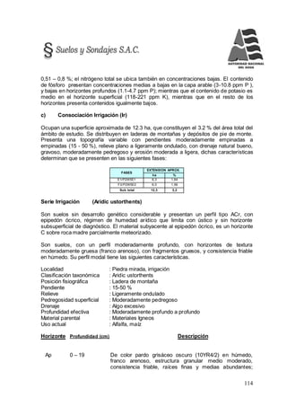 114
0,51 – 0,8 %; el nitrógeno total se ubica también en concentraciones bajas. El contenido
de fósforo presentan concentraciones medias a bajas en la capa arable (3-10.8 ppm P ),
y bajas en horizontes profundos (1.1-4.7 ppm P); mientras que el contenido de potasio es
medio en el horizonte superficial (118-221 ppm K), mientras que en el resto de los
horizontes presenta contenidos igualmente bajos.
c) Consociación Irrigación (Ir)
Ocupan una superficie aproximada de 12.3 ha, que constituyen el 3.2 % del área total del
ámbito de estudio. Se distribuyen en laderas de montañas y depósitos de pie de monte.
Presenta una topografía variable con pendientes moderadamente empinadas a
empinadas (15 - 50 %), relieve plano a ligeramente ondulado, con drenaje natural bueno,
gravoso, moderadamente pedregoso y erosión moderada a ligera, dichas características
determinan que se presenten en las siguientes fases:
FASES
EXTENSION APROX.
ha %
E1/P2W5E1 6,3 1,64
F2/P2W5E2 6,0 1,56
Sub total 12,3 3,2
Serie Irrigación (Aridic ustorthents)
Son suelos sin desarrollo genético considerable y presentan un perfil tipo ACr, con
epipedón ócrico, régimen de humedad arídico que limita con ústico y sin horizonte
subsuperficial de diagnóstico. El material subyacente al epipedón ócrico, es un horizonte
C sobre roca madre parcialmente meteorizado.
Son suelos, con un perfil moderadamente profundo, con horizontes de textura
moderadamente gruesa (franco arenoso), con fragmentos gruesos, y consistencia friable
en húmedo. Su perfil modal tiene las siguientes características.
Localidad : Piedra mirada, irrigación
Clasificación taxonómica : Aridic ustorthents
Posición fisiográfica : Ladera de montaña
Pendiente : 15-50 %
Relieve : Ligeramente ondulado
Pedregosidad superficial : Moderadamente pedregoso
Drenaje : Algo excesivo
Profundidad efectiva : Moderadamente profundo a profundo
Material parental : Materiales Igneos
Uso actual : Alfalfa, maíz
Horizonte Profundidad (cm) Descripción
Ap 0 – 19 De color pardo grisáceo oscuro (10YR4/2) en húmedo,
franco arenoso, estructura granular medio moderado,
consistencia friable, raíces finas y medias abundantes;
 