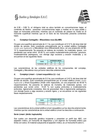 132
de 0,36 – 0,86 %; el nitrógeno total se ubica también en concentraciones bajas; el
contenido de fósforo presentan concentraciones bajas a medias en la capa arable y
bajas en horizontes profundos; mientras que el contenido de potasio es medio en el
horizonte superficial mientras que en el resto de los horizontes presenta contenidos
bajos.
c. Complejo Cantagallo – Misceláneo roca (Qu-MR)
Ocupan una superficie aproximada de 4.1 ha, que constituyen el 9.12 % del área total del
ámbito de estudio. Esta constituida principalmente por la unidad edáfica Cantagallo
(Aridic entic haplustolls) y Misceláneo roca (Afloramiento lítico), en una proporción de 85-
15 % respectivamente. Se presenta en laderas de montaña, de materiales ígneos, con
pendientes que varían entre 25-50 %; son suelos moderadamente profundos, gravosos,
moderadamente pedregosos, con drenaje algo excesivo y erosión moderada; y se
encuentran en las siguientes fases:
FASES
EXTENSION APROX.
ha %
F3/P2W5E2 - MR 4,1 1,08
Las características de las unidades edáficas de los componentes del complejo,
Cantagallo y Misceláneo roca ya fueron descritas anteriormente.
d. Complejo Limaní – Limaní esquelético (Li - Ls)
Ocupan una superficie aproximada de 9.3 ha, que constituyen el 2.42 % del área total del
ámbito de estudio. Esta constituida principalmente por la unidad edáfica Limaní (Aridic
haplustolls) y limaní Esquelético (Aridic entic haplustolls), en una proporción de 50-50 %
respectivamente. Se presenta en laderas de montaña, de materiales ígneos, con
pendientes que varían entre 15-25 %; son suelos profundos a moderadamente
profundos, ligeramente ondulados, libre de gravosidad, libre a ligeramente pedregosos,
con drenaje bueno a algo excesivo y erosión ligera; y se encuentran en las siguientes
fases respectivamente:
FASES
EXTENSION APROX.
ha %
E1/P1W4E1-
E1/P1W5E1
9,3 2,42
Las características de la unidad edáfica Limaní esquelético ya fue descrita anteriormente;
mientras que las características de la unidad edáfica Limaní se describe a continuación.
Serie Limaní (Aridic haplustolls)
Son suelos con desarrollo genético incipiente y presentan un perfil tipo ABC, con
epipedón mólico, sin horizonte de diagnóstico y con régimen de humedad arídico que
limita con ústico. El material subyacente al epipedón mólico, es un horizonte B sobre C.
 