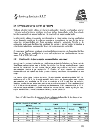 138
2.4 CAPACIDAD DE USO MAYOR DE TIERRAS
En base a la información edáfica previamente elaborado y descrito en el capítulo anterior
y considerando el ambiente ecológico en el que se han desarrollado; se ha determinado
la máxima vocación de uso de las tierras y la predicción de su comportamiento.
La información edáfica precedente, permite realizar la interpretación practica y aplicativa
en un lenguaje sencillo de la máxima vocación y potencialidad de uso de las tierras
existentes; considerándolo con fines agrícolas, pecuario, producción forestal o de
protección, incluyendo también las practicas de manejo y conservación tendientes a
evitar la degradación de suelos dentro de un marco de desarrollo sostenible.
El sistema de clasificación empleado en este acápite corresponde a la Capacidad de Uso
Mayor de las Tierras, establecido a través del reglamento de clasificación de tierras,
según D.S. N° 017-2009 – AG.
2.4.1 Clasificación de tierras según su capacidad de uso mayor
A continuación se describe las tierras clasificadas al nivel de Subclase de Capacidad de
Uso Mayor, determinadas para el ámbito de estudio. Las tierras se clasifican en cuatro
grupos de capacidad de uso mayor: tierras aptas para cultivos en limpio, cultivos
permanentes, pastos y de protección. El Cuadro Nº s-3-j muestra un resumen
esquemático de las superficies de los grupos, clases y sub clases de capacidad de uso
mayor.
Las tierras aptas para cultivos en limpio (A) representan aproximadamente 56.3 ha,
equivalente al 14.63 % del área de estudio. Así mismo las tierras aptas para cultivos
permanentes son alrededor de 26.9 ha, equivalente al 6.9 % del área de estudio.
Mientras que las tierras aptas para pastos son aproximadamente 82.2 ha, equivalente al
82.2 % del ámbito de estudio. Igualmente se observa que 219.5 ha equivalente al 57 %,
son tierras de protección. La mayor parte de las tierras son de calidad agrológica baja,
cuyas restricciones o limitaciones están dadas por suelo y erosión.
Cuadro Nº s-3-j. Superficies de los grupos clases y subclases de Capacidad de Uso Mayor de las
tierras de San Juan de Yanac
GRUPO DE CAPACIDAD DE USO
MAYOR
CLASE SUB CLASE
Símbolo
Superficie Aprox.
Símbolo
Superficie Aprox.
Símbolo
Superficie
Aprox.
ha % ha % ha %
A 56,3 14,63 A3 56,3 14,63 A3se(r) 56,3 14,63
C 26,9 6,99 C3 26,9 6,99 C3se(r) 26,9 6,99
P 82,2 21,35 P3 82,2 21,35 P3se(t) 82,2 21,35
X 219,5 57,03 X 219,5 57,03 Xse 133,4 34,64
 