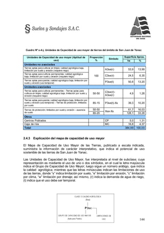 144
Cuadro Nº s-4-j. Unidades de Capacidad de uso mayor de tierras del ámbito de San Juan de Yanac
Unidades de Capacidad de uso mayor (Aptitud de
uso)
Proporción
%
Símbolo
Superficie Aprox.
ha %
Unidades no asociadas
Tierras aptas para cultivos en limpio; calidad agrológica baja,
limitación por suelo y erosión (requiere riego)
100
A3se(r) 53,9 13,99
Tierras aptas para cultivos permanentes; calidad agrológica
baja, limitación por suelo y erosión (requiere riego) C3se(r) 24,5 6,35
Tierras aptas para pastos; calidad agrológica baja, limitación por
suelo y erosión (uso temporal) P3se(t) 50,8 13,20
Unidades asociadas
Tierras aptas para cultivos permanentes - Tierras aptas para
cultivos en limpio; calidad agrológica baja, limitación por suelo y
erosión (requiere riego)
50-50
C3se(r)-
A3se(r)
4,9 1,28
Tierras aptas para pastos; calidad agrológica baja, limitación por
suelo y erosión (uso temporal) - Tierras de protección, limitados
por suelo
85-15 P3se(t)-Xs 39,3 10,20
Tierras de protección; limitados por suelo y erosión - ausencia
de suelo
50-50
Xse-Xs
61,7 16,03
80-20 128,1 33,28
Otros
Centros Poblados CP 5,0 1,31
Caja de ríos MC 16,8 4,37
Total 384,99 100,00
2.4.3 Explicación del mapa de capacidad de uso mayor
El Mapa de Capacidad de Uso Mayor de las Tierras, publicado a escala indicada,
suministra la información de carácter interpretativo, que indica el potencial de uso
sostenible de las tierras de San Juan de Yanac.
Las Unidades de Capacidad de Uso Mayor, fue interpretada al nivel de subclase; cuya
representación es mediante el uso de uno o dos símbolos, en el cual la letra mayúscula
indica el Grupo de Capacidad de Uso Mayor; luego sigue un número arábigo, que indica
la calidad agrológica; mientras que las letras minúsculas indican las limitaciones de uso
de las tierras, donde “s” indica limitación por suelo, “e” limitación por erosión, “c” limitación
por clima, “w” limitación por drenaje; así mismo, (r) indica la demanda de agua de riego,
(t) indica que el uso debe ser temporal.
 