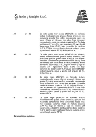 178
A1 24 - 49 De color pardo muy oscuro (10YR2/2) en húmedo;
textura moderadamente gruesa (franco arenoso); con
estructura granular fino débil; consistencia suave en
seco y friable en húmedo; con raíces finas comunes;
con contenido medio de materia orgánica (3.41 %), bajo
en fósforo (1.7 ppm P) y bajo en potasio (36 ppm K); pH
ligeramente ácido (6.05); bajo contenido de calcáreo
(0.0 % CO3Ca); con modificador textural (guijarro, grava
y gravilla sub angular 20 %), límite gradual al,
A2 49 - 68 De color pardo muy oscuro (10YR2/2) en húmedo;
textura moderadamente gruesa (franco arenoso); con
estructura granular grueso débil a bloque sub angular
fino débil; consistencia ligeramente duro en seco y firme
en húmedo; con raíces finas escasas; contenido medio
de materia orgánica (3.33 %), bajo en fósforo y bajo en
potasio; pH ligeramente ácido (6.31); con bajo
contenido de calcáreo (0.0 % CO3Ca); con modificador
textural (guijarro, grava y gravilla sub angular 20 %),
límite difuso al,
AB 68 - 88 De color negro (10YR2/1) en húmedo; textura
moderadamente gruesa (franco arenoso); bloque sub
angular fino débil a granular fino moderado; consistencia
firme en húmedo; con raíces finas escasas; contenido
medio de materia orgánica (3.3 %), bajo en fósforo y
bajo en potasio; pH ligeramente ácido (6.2); con bajo
contenido de calcáreo (0.0 % CO3Ca); con modificador
textural (guijarro, grava y gravilla sub angular 15 %),
límite difuso al,
B 88 - 110 De color negro (10YR2/1) en húmedo; textura
moderadamente gruesa (franco arenoso); granular fino
moderado; consistencia firme en húmedo; raíces finas
muy escasas; contenido medio de materia orgánica
(2.77 %), bajo en fósforo y bajo en potasio; pH
ligeramente ácido (6.06); con bajo contenido de calcáreo
(0.0 % CO3Ca); con modificador textural (guijarro, grava
y gravilla sub angular 10 %).
Características químicas
 