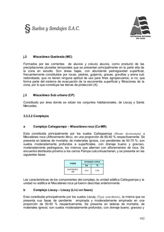 182
j.2 Misceláneo Quebrada (MC)
Formados por las corrientes de aluvios y coluvio aluvios, como producto de las
precipitaciones pluviales temporales que se presentan principalmente en la parte alta de
la zona en estudio. Son áreas bajas, con abundante pedregosidad superficial,
frecuentemente constituidos por rocas, piedras, guijarros, gravas, gravillas y arena sub
redondeada, que no tienen ninguna aptitud de uso para fines agropecuarios; si no, que
forma parte del sistema de evacuación de la escorrentía superficial y filtraciones de la
zona, por lo que constituye las tierras de protección (X).
j.3 Misceláneo Sub urbano (CP)
Constituido por área donde se sitúan los conjuntos habitacionales, de Liscay y Santa
Mercedes.
3.3.3.2 Complejos
a Complejo Cañaypampa – Misceláneo roca (Ca-MR)
Esta constituida principalmente por los suelos Cañaypampa (Humic dystrustepts) y
Misceláneo roca (Afloramiento lítico), en una proporción de 60-40 % respectivamente. Se
presenta en laderas de montaña, de materiales ígneos, con pendientes de 50-75 %; son
suelos moderadamente profundos a superficiales, con drenaje bueno y gravoso,
moderadamente pedregosos, los mismos que alternan con afloramientos de roca. Se
encuentra distribuida próximo a los cerros Pampa culcunhuachanan, y se presenta en las
siguientes fases:
FASES
EXTENSION APROX.
ha %
G4/P3W4E2 -
MR
19,4 3,00
Las características de los componentes del complejo, la unidad edáfica Cañaypampa y la
unidad no edáfica el Misceláneo roca ya fueron descritas anteriormente.
b Complejo Liscay – Liscay (Li-Li en fases)
Esta constituida principalmente por los suelos Liscay (Typic ustorthents), la misma que se
presenta sus fases de pendiente empinada y moderadamente empinada en una
proporción de 50-50 % respectivamente. Se presenta en laderas de montaña, de
materiales ígneos; son suelos moderadamente profundos, con drenaje bueno, gravoso y
 