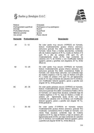 184
Relieve : Ondulado
Pedregosidad superficial : Pedregoso a muy pedregoso
Drenaje : Bueno
Profundidad efectiva : Superficial
Material parental : Igneos
Uso actual : Pasto natural
Horizonte Profundidad (cm) Descripción
A1 0 – 12 De color pardo muy oscuro (10YR2/2) en húmedo,
textura moderadamente gruesa (franco arenoso),
estructura granular fino débil, consistencia friable en
húmedo; raíces finas y medias abundantes; contenido
alto de materia orgánica (4.76 %); medio en fósforo (7.9
ppm P) y alto de potasio (726 ppm K); pH
moderadamente ácido (5.75); bajo contenido de
calcáreo (0.0 % de CO3Ca ); con modificador textural
(guijarro, gravas y gravillas sub angulares 25 %), límite
difuso al,
A2 12 - 20 De color pardo muy oscuro (10YR2/2) en húmedo;
textura moderadamente gruesa (franco arenoso); con
estructura granular fino débil; consistencia friable en
húmedo; con raíces finas comunes; con contenido bajo
de materia orgánica (1.83 %), bajo en fósforo (3.9 ppm
P) y medio en potasio (172 ppm K); pH ligeramente
ácido (6.17); bajo contenido de calcáreo (0.0 % CO3Ca);
con modificador textural (guijarro, grava y gravilla sub
angular 35 %), límite gradual al,
AC 20 - 35 De color pardo grisáceo oscuro (10YR4/2) en húmedo;
textura moderadamente gruesa (franco arenoso); con
estructura granular fino débil; consistencia friable a firme
en húmedo; con raíces finas escasas; contenido bajo de
materia orgánica (1.75 %), bajo en fósforo y medio en
potasio; pH ligeramente ácido (6.35); con bajo
contenido de calcáreo (0.0 % CO3Ca); con modificador
textural (guijarro, grava y gravilla sub angular 40 %),
límite gradual al,
C 35 - 50 De color pardo (7.5YR5/4) en húmedo; textura
moderadamente gruesa (franco arenoso); granular fino
moderado; consistencia firme a friable en húmedo; con
raíces finas escasas; contenido bajo de materia
orgánica (0.74 %), bajo en fósforo y bajo en potasio; pH
ligeramente ácido (6.59); con bajo contenido de calcáreo
(0.0 % CO3Ca); con modificador textural (guijarro, grava
y gravilla sub angular 50-80 %), límite difuso al,
 