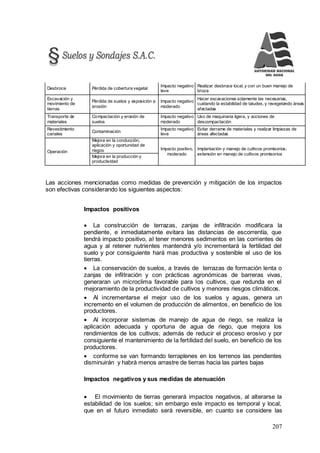 207
Desbroce Pérdida de cobertura vegetal
Impacto negativo
leve
Realizar desbroce local, y con un buen manejo de
broza
Excavación y
movimiento de
tierras
Pérdida de suelos y exposición a
erosión
Impacto negativo
moderado
Hacer excavaciones solamente las necesarias,
cuidando la estabilidad de taludes, y revegetando áreas
afectadas
Transporte de
materiales
Compactación y erosión de
suelos
Impacto negativo
moderado
Uso de maquinaria ligera, y acciones de
descompactación
Revestimiento
canales
Contaminación
Impacto negativo
leve
Evitar derrame de materiales y realizar limpiezas de
áreas afectadas
Operación
Mejora en la conducción,
aplicación y oportunidad de
riegos Impacto positivo,
moderado
Implantación y manejo de cultivos promisorios;
extensión en manejo de cultivos promisorios
Mejora en la producción y
productividad
Las acciones mencionadas como medidas de prevención y mitigación de los impactos
son efectivas considerando los siguientes aspectos:
Impactos positivos
 La construcción de terrazas, zanjas de infiltración modificara la
pendiente, e inmediatamente evitara las distancias de escorrentía, que
tendrá impacto positivo, al tener menores sedimentos en las corrientes de
agua y al retener nutrientes mantendrá y/o incrementará la fertilidad del
suelo y por consiguiente hará mas productiva y sostenible el uso de los
tierras.
 La conservación de suelos, a través de terrazas de formación lenta o
zanjas de infiltración y con prácticas agronómicas de barreras vivas,
generaran un microclima favorable para los cultivos, que redunda en el
mejoramiento de la productividad de cultivos y menores riesgos climáticos.
 Al incrementarse el mejor uso de los suelos y aguas, genera un
incremento en el volumen de producción de alimentos, en beneficio de los
productores.
 Al incorporar sistemas de manejo de agua de riego, se realiza la
aplicación adecuada y oportuna de agua de riego, que mejora los
rendimientos de los cultivos; además de reducir el proceso erosivo y por
consiguiente el mantenimiento de la fertilidad del suelo, en beneficio de los
productores.
 conforme se van formando terraplenes en los terrenos las pendientes
disminuirán y habrá menos arrastre de tierras hacia las partes bajas
Impactos negativos y sus medidas de atenuación
 El movimiento de tierras generará impactos negativos, al alterarse la
estabilidad de los suelos; sin embargo este impacto es temporal y local,
que en el futuro inmediato será reversible, en cuanto se considere las
 