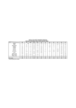 MODULO DE RIEGO PROMEDIO MENSUAL
PROYECTO DE RIEGO LISCAY SAN JUAN DE YANACMes
Cultivo ENE FEB MAR ABR MAY JUN JUL AGO SET OCT NOV DIC
Alfalfa 0.13 0.18 0 0.53 0.6 0.56 0.61 0.67 0.75 0.76 0.69 0.51
Papa 0.7 0.3 0 0.4 0.5 0.7 0.9 1.2 0.6 0.63 0.81 0.88
Maíz grano 0.7 0.8 0 0.40 0.40 0.7 1.2 1.35 0.7 0 0.4 0.7
TRIGO 0.39 0.73 0.17 0.54 0 0.28 0.3 0.95 1.2 1.1 0.68 0.16
HABAS 0.65 0 0 0.54 1.07 0.28 0 0 0 0 0.32 0.51
QUINUA 0.44 0.1 0 0.74 1 0.84 0.5 0 0 0.38 0.93 1.10
KIWICHA 0.44 0.1 0 0 0.29 0.75 1.1 1.0 0.62 0.38 0.93 1.10
ALCAHOFA 0.24 0.28 0.0 0.64 0.68 0.66 0.71 0.79 0.88 0.89 0.81 0.72
Arveja 0.65 0 0 0.54 1.07 0.28 0 0 0 0 0.32 0.51
Olluco, oca 0.65 0.53 0 0.25 0 0 0 0 0 0 0.63 0.88
Maiz Choclo 0.7 0.62 0.07 1 1.02 0 0 0 0 0 0 0.75
Olluco, Oca 0.65 0.53 0 0.25 0 0 0 0 0 0 0.63 0.88
6.34 4.17 1.17 5.83 6.63 5.05 5.32 5.96 4.75 4.14 7.15 8.7
MR (Lt/seg/ha) 0.62 0.3 0.1 0.48 0.46 0.42 0.44 0.49 0.39 0.34 0.65 0.66
Fuente Elaboracion propia
 