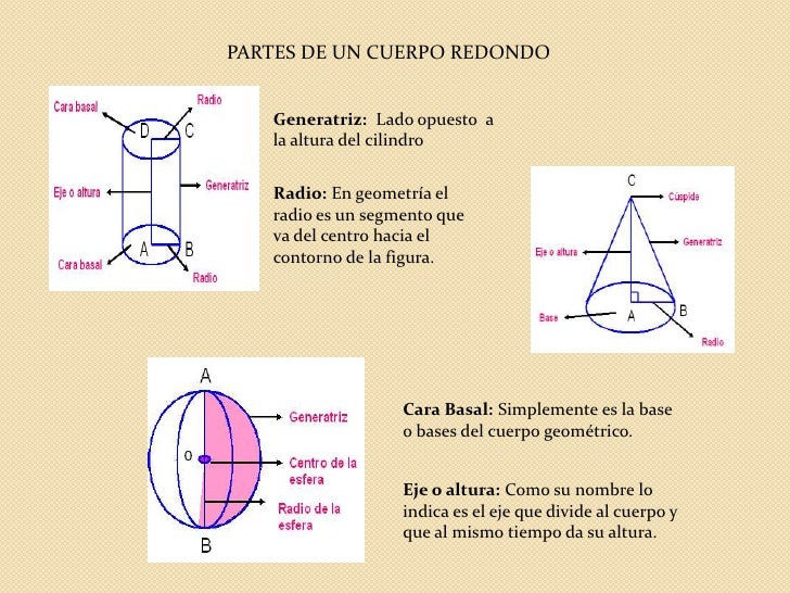 Volumen( matematicas)