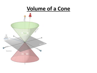 Volume of a Cone
 