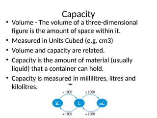 Comprehensive Guide to Calculating Volume and Capacity of Cylinders and ...