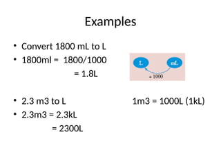 Comprehensive Guide to Calculating Volume and Capacity of Cylinders and ...