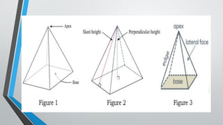 VOLUME OF A SQUARE AND RECTANGULAR PYRAMID.pptx