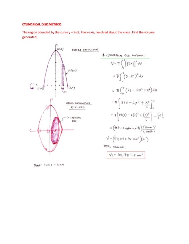 Volume of curves revolved about an axis using integration