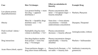 Comprehensive Overview of Volume of Distribution in Pharmacology | PPTX