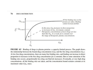 Volume of distribution (pharmacokinetics) | PPTX