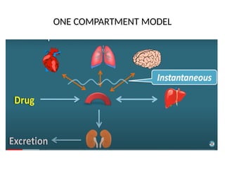 Volume of distribution (pharmacokinetics) | PPTX