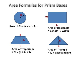 Area of Circle = π x R2
R
Area of Rectangle
= Length x Width
W
L
b
h
Area of Triangle
= ½ x base x height
h
b
Area of Trapezium
= ½ x (a + b) x h
a
 
