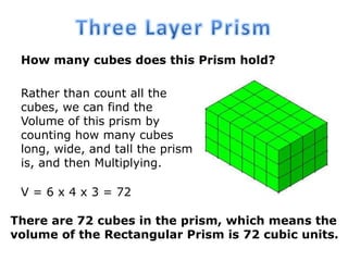 How many cubes does this Prism hold?
Rather than count all the
cubes, we can find the
Volume of this prism by
counting how many cubes
long, wide, and tall the prism
is, and then Multiplying.
V = 6 x 4 x 3 = 72
There are 72 cubes in the prism, which means the
volume of the Rectangular Prism is 72 cubic units.
 