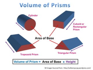 Cylinder
Cuboid or
Rectangular
Prism
Triangular Prism
Trapezoid Prism
Volume of Prism = Area of Base x Height
Area of Base
3D Images Sourced from : http://colleenyoung.wordpress.com/
 