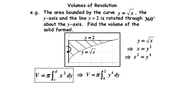 Volume of revolution