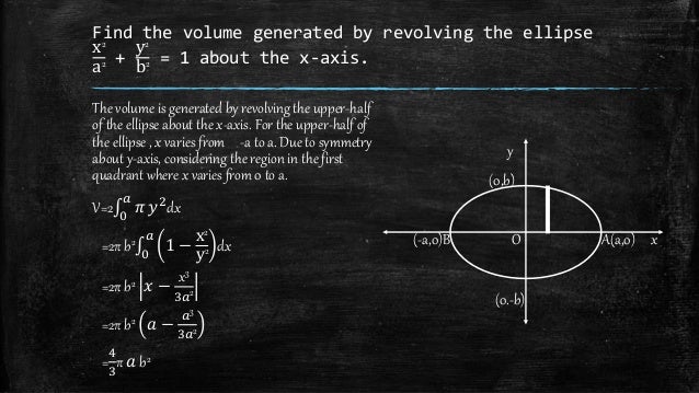 Volume of solid of revolution