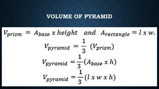 Understanding and Calculating the Volume of Square and Rectangular ...