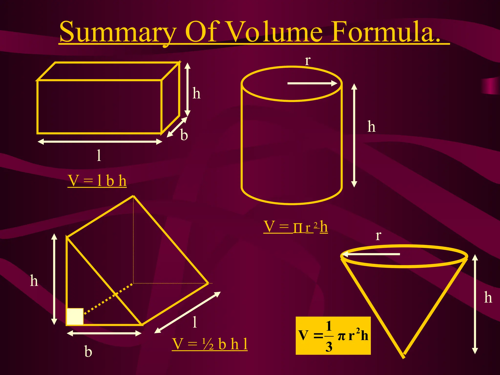 Summary Of Volume Formula.
l
b
h
V = l b h
r
h
V =  r 2
h
b
l
h
V = ½ b h l
h
r
π
3
1
V 2

h
r
 