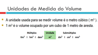 Unidades de Medida do Volume
 