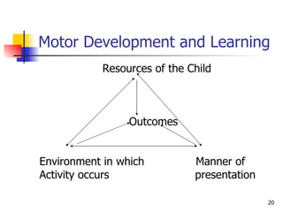 Motor Development and Learning Resources of the Child Outcomes  Environment in which  Manner of  Activity occurs  presentation 