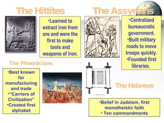 The Hittites Learned to extract iron from ore and were the first to make tools and weapons of iron. The Assyrians Centralized bureaucratic government. Built military roads to move troops quickly. Founded first libraries.  The Phoenicians Best known for manufacturing and trade “ Carriers of Civilization” Created first alphabet The Hebrews Belief in Judaism, first monotheistic faith Ten commandments 