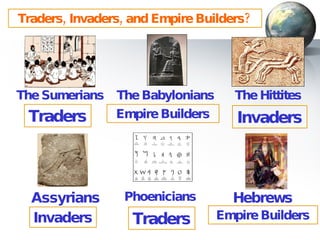 Phoenicians Traders, Invaders, and Empire Builders? Assyrians Traders Invaders Hebrews Empire Builders The Hittites The Sumerians The Babylonians Traders Empire Builders Invaders 