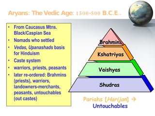 From Caucasus Mtns. Black/Caspian Sea Nomads who settled Vedas, Upanashads  basis for Hinduism Caste system warriors, priests, peasants later re-ordered: Brahmins (priests), warriors, landowners-merchants, peasants, untouchables (out castes) Aryans: The Vedic Age: 1500-500 B.C.E.. Shudras Vaishyas Kshatriyas  Pariahs [ Harijan ]     Untouchables Brahmins 