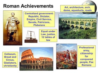 Roman Achievements Professional army, citizenship for conquered people, Pax Romana Art, architecture, arch, dome, aqueducts, roads Coliseum, Bread and Circus, Gladiators, christianity Centralized government: Republic, Dictator, Empire, Civil Service, Senate, Patricians, Plebeians Equal under Law, justice, 12 tables of law 