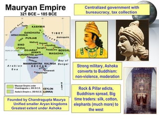 Mauryan Empire Rock & Pillar edicts, Buddhism spread, Big time traders: silk, cotton, elephants (much more) to the west Strong military, Ashoka converts to Buddhism: non-violence, moderation Centralized government with bureaucracy, tax collection  321 BCE – 185 BCE Founded by Chandragupta Maurya Unified smaller Aryan kingdoms Greatest extent under Ashoka 