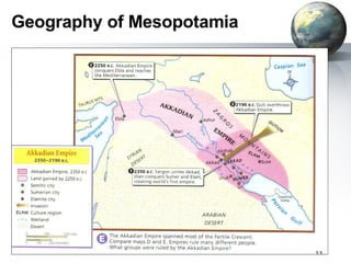 Geography of Mesopotamia 